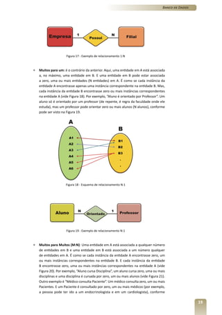 Banco de Dados




                      Figura 17 - Exemplo de relacionamento 1:N



»   Muitos para um: é o contrário da anterior. Aqui, uma entidade em A está associada
    a, no máximo, uma entidade em B. E uma entidade em B pode estar associada
    a zero, uma ou mais entidades (N entidades) em A. É como se cada instância da
    entidade A encontrasse apenas uma instância correspondente na entidade B. Mas,
    cada instância da entidade B encontrasse zero ou mais instâncias correspondentes
    na entidade A (vide Figura 18). Por exemplo, “Aluno é orientado por Professor”. Um
    aluno só é orientado por um professor (de repente, é regra da faculdade onde ele
    estuda), mas um professor pode orientar zero ou mais alunos (N alunos), conforme
    pode ser visto na Figura 19.




                     Figura 18 - Esquema de relacionamento N:1




                      Figura 19 - Exemplo de relacionamento N:1



»   Muitos para Muitos (M:N): Uma entidade em A está associada a qualquer número
    de entidades em B e uma entidade em B está associada a um número qualquer
    de entidades em A. É como se cada instância da entidade A encontrasse zero, um
    ou mais instâncias correspondentes na entidade B. E cada instância da entidade
    B encontrasse zero, uma ou mais instâncias correspondentes na entidade A (vide
    Figura 20). Por exemplo, “Aluno cursa Disciplina”, um aluno cursa zero, uma ou mais
    disciplinas e uma disciplina é cursada por zero, um ou mais alunos (vide Figura 21).
    Outro exemplo é “Médico consulta Paciente”. Um médico consulta zero, um ou mais
    Pacientes. E um Paciente é consultado por zero, um ou mais médicos (por exemplo,
    a pessoa pode ter ido a um endocrinologista e em um cardiologista), conforme

                                                                                                       19
 