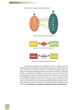 Banco de Dados



                              pode ser visto no diagrama exemplo da Figura 22.




                                               Figura 20 - Esquema de relacionamento M:N




                                               Figura 21 - Exemplo de relacionamento M:N




                                            Figura 22 - Outro exemplo de relacionamento M:N



                               O mapeamento apropriado da cardinalidade (às vezes chamada também de
                      multiplicidade) de um relacionamento dependente da realidade a ser modelada. Não existe
                      uma “receita de bolo”! Por exemplo, suponha o relacionamento “Empregado trabalha em
                      Projeto”. Em uma determinada empresa poderia ser que só fosse permitido a um empregado
                      trabalhar em um projeto por vez (Figura 23, primeira imagem). Assim o relacionameto seria
                      de cardinalidade N:1, onde um empregado só trabalha em um projeto e um projeto pode
                      ter N empregados (lembrando que N equivale a zero, um ou mais empregados). Porém,
                      em outra empresa, poderia ser possível que um empregado trabalhe em N projetos. Dessa
                      forma, o relacionamento seria de cardinalidade M:N (Figura 23, segunda imagem), onde um
                      empregado poderia trabalhar em N projetos e um projeto poderia ter M empregados. Então,
                      como foi dito, a definição da cardinalidade vai depender do problema sendo modelado.




20
 