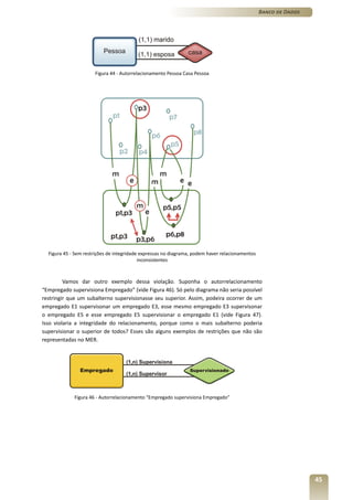 Banco de Dados




                      Figura 44 - Autorrelacionamento Pessoa Casa Pessoa




  Figura 45 - Sem restrições de integridade expressas no diagrama, podem haver relacionamentos
                                           inconsistentes



         Vamos dar outro exemplo dessa violação. Suponha o autorrelacionamento
“Empregado supervisiona Empregado” (vide Figura 46). Só pelo diagrama não seria possível
restringir que um subalterno supervisionasse seu superior. Assim, podeira ocorrer de um
empregado E1 supervisonar um empregado E3, esse mesmo empregado E3 supervisonar
o empregado E5 e esse empregado E5 supervisionar o empregado E1 (vide Figura 47).
Isso violaria a integridade do relacionamento, porque como o mais subalterno poderia
supervisionar o superior de todos? Esses são alguns exemplos de restrições que não são
representadas no MER.




             Figura 46 - Autorrelacionamento “Empregado supervisiona Empregado”




                                                                                                                  45
 