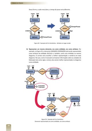 Banco de Dados



                         Dessa forma, a cada novo dono, o tempo de posse seria diferente.




                                 Figura 58 - Exemplo de Erro Semântico - Atributo no lugar errado



                      b) Representar um mesmo elemento, ora como entidade, ora como atributo. Por
                         exemplo, na Figura 59, o elemento UNIDADES-FEDERAÇÃO está sendo representado
                         como atributo da entidade VEICULO e, também, como uma entidade no mesmo
                         diagrama. O correto seria escolher a melhor representação e mantê-la em todo
                         diagrama. No caso, como é necessário armazenar informações sobre as unidades da
                         federação (tais como sigla e nome), elas seriam melhor representadas no diagrama
                         como entidade.




                                             Figura 59 - Exemplo de Erro Semântico
                                  Elemento representado ora como entidade, ora como atributo


54
 