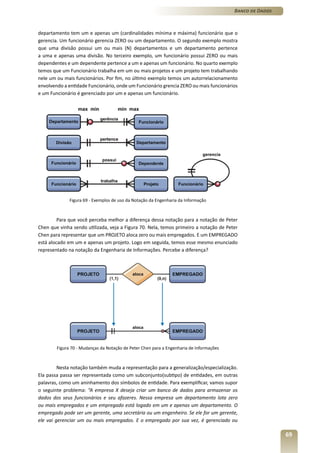 Banco de Dados



departamento tem um e apenas um (cardinalidades mínima e máxima) funcionário que o
gerencia. Um funcionário gerencia ZERO ou um departamento. O segundo exemplo mostra
que uma divisão possui um ou mais (N) departamentos e um departamento pertence
a uma e apenas uma divisão. No terceiro exemplo, um funcionário possui ZERO ou mais
dependentes e um dependente pertence a um e apenas um funcionário. No quarto exemplo
temos que um Funcionário trabalha em um ou mais projetos e um projeto tem trabalhando
nele um ou mais funcionários. Por fim, no último exemplo temos um autorrelacionamento
envolvendo a entidade Funcionário, onde um Funcionário grencia ZERO ou mais funcionários
e um Funcionário é gerenciado por um e apenas um funcionário.




              Figura 69 - Exemplos de uso da Notação da Engenharia da Informação



         Para que você perceba melhor a diferença dessa notação para a notação de Peter
Chen que vinha sendo utilizada, veja a Figura 70. Nela, temos primeiro a notação de Peter
Chen para representar que um PROJETO aloca zero ou mais empregados. E um EMPREGADO
está alocado em um e apenas um projeto. Logo em seguida, temos esse mesmo enunciado
representado na notação da Engenharia de Informações. Percebe a diferença?




        Figura 70 - Mudanças da Notação de Peter Chen para a Engenharia de Informações



         Nesta notação também muda a representação para a generalização/especialização.
Ela passa passa ser representada como um subconjunto(subtipo) de entidades, em outras
palavras, como um aninhamento dos símbolos de entidade. Para exemplificar, vamos supor
o seguinte problema: “A empresa X deseja criar um banco de dados para armazenar os
dados dos seus funcionários e seu afazeres. Nessa empresa um departamento lota zero
ou mais empregados e um empregado está logado em um e apenas um departamento. O
empregado pode ser um gerente, uma secretária ou um engenheiro. Se ele for um gerente,
ele vai gerenciar um ou mais empregados. E o empregado por sua vez, é gerenciado ou

                                                                                                          69
 