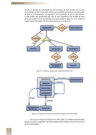 Banco de Dados



                      não por um gerente. Se o empregado for uma secretária, ele deve domintar zero ou mais
                      processadores de texto. E deve existir uma ou mais secretárias que dominem um processador
                      de texto. Se o empregado for um engenheiro, ele vai participar de zero ou mais projetos.
                      E cada projeto terá participando dele zero ou mais engenheiros.” Na notação de Peter
                      Chen, esse problema seria representado como apresentado na Figura 71. Já na notação de
                      Engenharia de Informações, ele seria representado como na Figura 72.




                                       Figura 71 - Problema representado na Notação de Peter Chen




                                Figura 72 - Problema representado na Notação da Engenharia de Informações



                              Veja que na notação da Engenharia de Informações, os subtipos (especializações)
                      gerente, secretária e engenheiro são representados como entidades internas da classe mais
                      genérica (empregado).


70
 