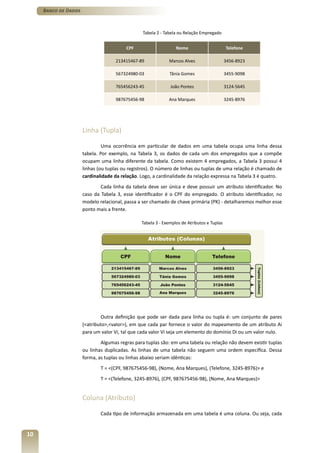 Banco de Dados



                                                Tabela 2 - Tabela ou Relação Empregado


                                         CPF                     Nome                       Telefone

                                    213415467-89             Marcos Alves                   3456-8923

                                    567324980-03              Tânia Gomes                   3455-9098

                                    765456243-45              João Pontes                   3124-5645

                                    987675456-98             Ana Marques                    3245-8976




                      Linha (Tupla)

                               Uma ocorrência em particular de dados em uma tabela ocupa uma linha dessa
                      tabela. Por exemplo, na Tabela 3, os dados de cada um dos empregados que a compõe
                      ocupam uma linha diferente da tabela. Como existem 4 empregados, a Tabela 3 possui 4
                      linhas (ou tuplas ou registros). O número de linhas ou tuplas de uma relação é chamado de
                      cardinalidade da relação. Logo, a cardinalidade da relação expressa na Tabela 3 é quatro.
                              Cada linha da tabela deve ser única e deve possuir um atributo identificador. No
                      caso da Tabela 3, esse identificador é o CPF do empregado. O atributo identificador, no
                      modelo relacional, passa a ser chamado de chave primária (PK) - detalharemos melhor esse
                      ponto mais a frente.

                                                Tabela 3 - Exemplos de Atributos e Tuplas




                               Outra definição que pode ser dada para linha ou tupla é: um conjunto de pares
                      (<atributo>,<valor>), em que cada par fornece o valor do mapeamento de um atributo Ai
                      para um valor Vi, tal que cada valor Vi seja um elemento do domínio Di ou um valor nulo.
                              Algumas regras para tuplas são: em uma tabela ou relação não devem existir tuplas
                      ou linhas duplicadas. As linhas de uma tabela não seguem uma ordem específica. Dessa
                      forma, as tuplas ou linhas abaixo seriam idênticas:
                              T = <(CPF, 987675456-98), (Nome, Ana Marques), (Telefone, 3245-8976)> e
                              T = <(Telefone, 3245-8976), (CPF, 987675456-98), (Nome, Ana Marques)>


                      Coluna (Atributo)

                              Cada tipo de informação armazenada em uma tabela é uma coluna. Ou seja, cada


10
 