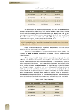 Banco de Dados



                                                   Tabela 4 - Tabela ou Relação Empregado


                                        CPF (PK)                   Nome                      Telefone

                                     213415467-89               Marcos Alves                 3456-8923

                                     567324980-03               Tânia Gomes                  3455-9098

                                     765456243-45               João Pontes                  3124-5645

                                     987675456-98               Ana Marques                  3245-8976



                               Um dos princípios do modelo relacional diz que uma linha de uma tabela deve
                      sempre poder ser referenciada de forma única. Por isso, entre as chaves candidatas, uma
                      delas deve ser eleita para ser a principal, a chave primária da tabela (Primary Key ou PK),
                      aquela que realmente identifica univocamente cada tupla da tabela. No caso, para a Tabela
                      4, a melhor escolha para chave primária seria o atributo CPF, já que essa informação não se
                      repetiria, de forma alguma, em dois empregados distintos da tabela.

                       A escolha da chave primária (PK) da tabela é influenciada pelas necessidades do domíno do mundo
                       real que está sendo modelado.

                             Chaves primárias são geralmente indicadas na tabela pela sigla PK (Primary Key) e
                      podem também ser sublinhadas (vide Tabela 4).
                              As outras chaves candidatas que não forem escolhidas para chave primária, são
                      chamadas de chaves secundárias. Por exemplo, na Tabela 4, o atributo Nome seria uma
                      chave secundária.
                               Muitas vezes, uma tabela não possui, entre seus atributos, um que por si só seja
                      suficiente para identificar univocamente uma ocorrência. Nesses casos deve sempre ser
                      possível que a combinação de dois ou mais atributos tenha a capacidade de se constituir
                      numa chave primária. Chamamos a essas chaves primárias formadas pela combinação de
                      vários atributos de chaves primárias compostas. Ou seja, uma chave primária composta é
                      uma chave primária que é formada por mais de um atributo ou coluna. Geralmente, uma
                      tabela que represente um relacionamento entre outras duas tabelas (originada de um
                      relacionamento do MER) irá possuir chaves primárias compostas. Por exemplo, a tabela
                      Alocação (vide Tabela 5), terá como chaves primárias os atributos CPF e Cod_Projeto. Isso,
                      porque para descobrir qual a função de um empregado em um projeto, precisamos dessas
                      duas informações. Nenhum dos atributos isoladamente poderia fornecer essa informação.

                                                    Tabela 5 - Tabela ou Relação Alocação


                                        CPF (PK)              Cod_projeto (PK)                Função

                                     213415467-89                   002                       Analista

                                     567324980-03                   001                      Consultor

                                     765456243-45                   003                       Suporte

                                     987675456-98                   002                     Programador




12
 