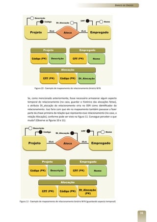 Banco de Dados




              Figura 10 - Exemplo de mapeamento de relacionamento binário M:N



       Se, como mencionado anteriormente, fosse necessário armazenar algum aspecto
       temporal do relacionamento (no caso, guardar o histórico das alocações feitas),
       o atributo Dt_alocação do relacionamento viria no DER como identificador do
       relacionamento. Isso faria com que ele no mapeamento também passasse a fazer
       parte da chave primária da relação que representa esse relacionamento (no caso, a
       relação Alocação), conforme pode ser visto na Figura 11. Consegue perceber o que
       muda? (Observe as figuras 10 e 11).




Figura 11 - Exemplo de mapeamento de relacionamento binário M:N (guardando aspecto temporal)



                                                                                                            31
 