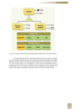 Banco de Dados




 Figura 13 - Exemplo de mapeamento de especialização/generalização total e mutuamente exclusiva



         Se a especialização não for mutuamente exclusiva, deve ser criada uma tabela
para cada entidade, todas tendo como chave primária o atributo identificador da entidade
principal (de nível superior). Por exemplo, vide a Figura 14. Uma conta pode ser apenas
uma conta normal, pode ser uma poupança ou uma conta de investimento. Assim, a
especialização não é mutuamente exclusiva, como consequência, cada entidade dará
origem a uma tabela e todas terão como chave primária a chave da entidade principal.




                                                                                                               33
 