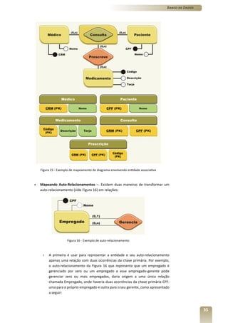 Banco de Dados




    Figura 15 - Exemplo de mapeamento de diagrama envolvendo entidade associativa



»   Mapeando Auto-Relacionamentos –. Existem duas maneiras de transformar um
    auto-relacionamento (vide Figura 16) em relações:




                     Figura 16 - Exemplo de auto-relacionamento



     ›   A primeira é usar para representar a entidade e seu auto-relacionamento
         apenas uma relação com duas ocorrências da chave primária. Por exemplo,
         o auto-relacionamento da Figura 16 que representa que um empregado é
         gerenciado por zero ou um empregado e esse empregado-gerente pode
         gerenciar zero ou mais empregados, daria origem a uma única relação
         chamada Empregado, onde haveria duas ocorrências da chave primária CPF:
         uma para o próprio empregado e outra para o seu gerente, como apresentado
         a seguir:



                                                                                                     35
 