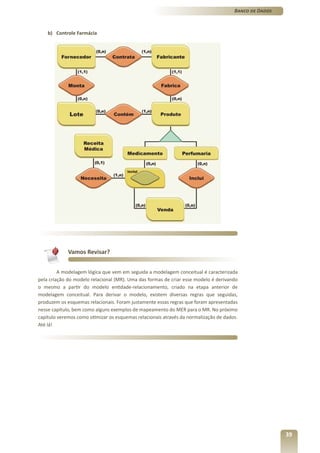 Banco de Dados



    b) Controle Farmácia




             Vamos Revisar?


         A modelagem lógica que vem em seguida a modelagem conceitual é caracterizada
pela criação do modelo relacional (MR). Uma das formas de criar esse modelo é derivando
o mesmo a partir do modelo entidade-relacionamento, criado na etapa anterior de
modelagem conceitual. Para derivar o modelo, existem diversas regras que seguidas,
produzem os esquemas relacionais. Foram justamente essas regras que foram apresentadas
nesse capítulo, bem como alguns exemplos de mapeamento do MER para o MR. No próximo
capítulo veremos como otimizar os esquemas relacionais através da normalização de dados.
Até lá!




                                                                                                       39
 