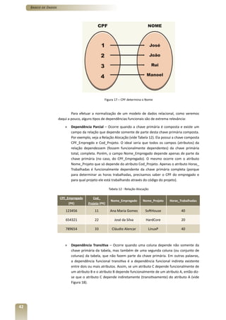Banco de Dados




                                                   Figura 17 – CPF determina o Nome



                              Para efetuar a normalização de um modelo de dados relacional, como veremos
                      daqui a pouco, alguns tipos de dependências funcionais são de extrema relevância:

                         »    Dependência Parcial – Ocorre quando a chave primária é composta e existe um
                              campo da relação que depende somente de parte desta chave primária composta.
                              Por exemplo, veja a Relação Alocação (vide Tabela 12). Ela possui a chave composta
                              CPF_Empregdo e Cod_Projeto. O ideal seria que todos os campos (atributos) da
                              relação dependessem (fossem funcionalmente dependentes) da chave primária
                              total, completa. Porém, o campo Nome_Empregado depende apenas de parte da
                              chave primária (no caso, do CPF_Empregado). O mesmo ocorre com o atributo
                              Nome_Projeto que só depende do atributo Cod_Projeto. Apenas o atributo Horas_
                              Trabalhadas é funcionalmente dependente da chave primária completa (porque
                              para determinar as horas trabalhadas, precisamos saber o CPF do empregado e
                              para qual projeto ele está trabalhando através do código do projeto).

                                                       Tabela 12 - Relação Alocação

                       CPF_Empregado        Cod_
                                                        Nome_Empregado         Nome_Projeto   Horas_Trabalhadas
                             (PK)       Projeto (PK)

                          123456             11        Ana Maria Gomes          SoftHouse            40

                          654321             22           José da Silva          HardCore            20

                          789654             33          Cláudio Alencar          LinuxP             40



                         »    Dependência Transitiva – Ocorre quando uma coluna depende não somente da
                              chave primária da tabela, mas também de uma segunda coluna (ou conjunto de
                              colunas) da tabela, que não fazem parte da chave primária. Em outras palavras,
                              a dependência funcional transitiva é a dependência funcional indireta existente
                              entre dois ou mais atributos. Assim, se um atributo C depende funcionalmente de
                              um atributo B e o atributo B depende funcionalmente de um atributo A, então diz-
                              se que o atributo C depende indiretamente (transitivamente) do atributo A (vide
                              Figura 18).




42
 