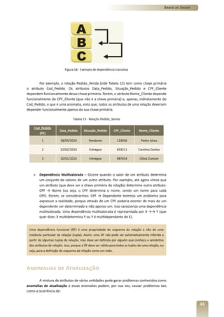 Banco de Dados




                           Figura 18 - Exemplo de dependência transitiva



        Por exemplo, a relação Pedido_Venda (vide Tabela 13) tem como chave primária
o atributo Cod_Pedido. Os atributos Data_Pedido, Situação_Pedido e CPF_Cliente
dependem funcionalmente dessa chave primária. Porém, o atributo Nome_Cliente depende
funcionalmente do CPF_Cliente (que não é a chave primária) e, apenas, indiretamente do
Cod_Pedido, o que é uma anomalia, visto que, todos os atributos de uma relação deveriam
depender funcionalmente apenas da sua chave primária.

                                 Tabela 13 - Relação Pedido_Venda

    Cod_Pedido
                       Data_Pedido       Situação_Pedido       CPF_Cliente       Nome_Cliente
        (PK)

          1            18/03/2010           Pendente             123456            Pedro Alves

          2            22/02/2010            Entregue            654211          Carolina Dantas

          3            10/01/2010            Entregue            987654           Olívia Duncan



    »   Dependência Multivalorada – Ocorre quando o valor de um atributo determina
        um conjunto de valores de um outro atributo. Por exemplo, até agora vimos que
        um atributo (que deve ser a chave primária da relação) determina outro atributo:
        CPF → Nome (ou seja, o CPF determina o nome, sendo um nome para cada
        CPF). Porém, se considerarmos: CPF → Dependente teremos um problema para
        expressar a realidade, porque através de um CPF poderia ocorrer de mais de um
        dependente ser determinado e não apenas um. Isso caracteriza uma dependência
        multivalorada. Uma dependência multivalorada é representada por X →→ Y (que
        quer dizer, X multidetermina Y ou Y é multidependente de X).


 Uma dependência funcional (DF) é uma propriedade do esquema da relação e não de uma
 instância particular da relação (tupla). Assim, uma DF não pode ser automaticamente inferida a
 partir de algumas tuplas da relação, mas deve ser definida por alguém que conheça a semântica
 dos atributos da relação. Isso, porque a DF deve ser válida para todas as tuplas de uma relação, ou
 seja, para a definição do esquema da relação como um todo.




Anomalias de Atualização
       A mistura de atributos de várias entidades pode gerar problemas conhecidos como
anomalias de atualização e essas anomalias podem, por sua vez, causar problemas tais
como a ocorrência de:


                                                                                                                        43
 