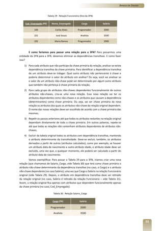Banco de Dados


                          Tabela 29 - Relação Funcionário (fora da 3FN)


     Cod_Empregado (PK)       Nome_Empregado               Cargo           Salário

             100                 Carlos Alves           Programador         2000

             101                  José Souza              Analista          3500

             102                 Maria Ramos            Programador         2000



        E como faríamos para passar uma relação para a 3FN? Para passarmos uma
entidade da 2FN para a 3FN, devemos eliminar as dependências transitivas. E como fazer
isso?

    1) Para cada atributo que não participe da chave primária da relação, analisar se existe
       dependência transitiva da chave primária. Para identificar a dependência transitiva
       de um atributo deve-se indagar: Qual outro atributo não pertencente à chave e
       poderia determinar o valor do atributo em análise? Ou seja, você vai analisar se
       o valor de um atributo não-chave pode ser determinado por algum outro atributo
       que também não pertença à chave primária da relação;
    2) Para cada grupo de atributos não-chaves dependentes funcionalmente de outros
       atributos não-chaves, cria-se uma nova relação. Essa nova relação vai ter os
       atributos dependentes como não-chaves e os atributos que causam a dependência
       (determinantes) como chave primária. Ou seja, vai ser chave primária da nova
       relação os atributos dos quais os atributos não-chave da relação original dependem.
       O nome das novas relações deve ser escolhido de acordo com a chave primária das
       mesmas;
    3) Repetir os passos anteriores até que todos os atributos restantes na relação original
       dependam diretamente de toda a chave primária. Em outras palavras, repete-se
       até que todas as relações não contenham atributos dependentes de atributos não-
       chaves;
    4) Excluir da tabela original todos os atributos com dependência transitiva, mantendo
       o atributo determinante da transitividade. Deve-se excluir, também, os atributos
       derivados a partir de outros (atributos calculados), como por exemplo, se houver
       um atributo data de nascimento e outro atributo idade, o atributo idade deve ser
       excluído, uma vez que, a qualquer momento, ele poderá ser calculado a partir do
       atributo data de nascimento.
         Vamos exemplificar. Para passar a Tabela 29 para a 3FN, iríamos criar uma nova
relação (que chamamos de Salario_Cargo, vide Tabela 30) que terá como chave primária o
atributo não-chave determinante da dependência transitiva (no caso, o Cargo) e o atributo
não-chave dependente (no caso Salário), uma vez que Cargo a Salário na relação Funcionário
original (vide Tabela 29). Depois, o atributo em dependência transitiva deve ser retirado
da relação original (no caso, Salário é retirado da relação Funcionário – vide Tabela 31).
Assim, a relação original fica apenas com atributos que dependem funcionalmente apenas
da chave primária (no caso, Cod_Empregado).

                               Tabela 30 - Relação Salario_Cargo


                              Cargo (PK)                 Salário

                            Programador                   2000

                               Analista                   3500


                                                                                                           53
 