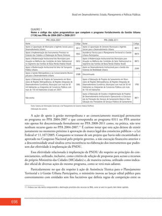 698
Brasil em Desenvolvimento: Estado, Planejamento e Políticas Públicas
QUADRO 1
Nome e código das ações programáticas que compõem o programa Fortalecimento da Gestão Urbana
(1136) nos PPAs de 2004-2007 e 2008-2011
PPA 2004-2007 PPA 2008-2011
Nome Código Nome Código
Apoio à Capacitação de Municípios e Agentes Sociais para o
Desenvolvimento Urbano
0612
Apoio à Capacitação de Gestores Municipais e Agentes
Sociais para o Desenvolvimento Urbano
8872
Apoio à Implementação dos Instrumentos Previstos no
Estatuto das Cidades e à Elaboração de Planos Diretores
0642
Assistência Técnica para o Planejamento Territorial e a Gestão
Urbana Participativa
8874
Apoio à Modernização Institucional dos Municípios para
Atuação na Melhoria das Condições do Setor Habitacional
no Segmento das Famílias de Baixa Renda (Habitar Brasil)
0652
Apoio à Modernização Institucional dos Municípios para
Atuação na Melhoria das Condições do Setor Habitacional no
Segmento das Famílias de Baixa Renda (Habitar Brasil)
8873
Apoio à Modernização Institucional do Setor de Transporte
Público Urbano
09FM
Apoio ao Desenvolvimento Institucional para a Gestão dos
Sistemas de Mobilidade Urbana
2D49
Apoio à Gestão Metropolitana e ao Consorciamento Munici-
pal para o Desenvolvimento Urbano
0588 Descontinuada -
Apoio à Elaboração de Projetos de Saneamento em Muni-
cípios de Regiões Metropolitanas, de Regiões Integradas de
Desenvolvimento Econômico, Municípios com mais de 50
mil Habitantes ou Integrantes de Consórcios Públicos com
mais de 150 mil Habitantes (criado em 2007)
006L
Apoio à Elaboração de Projetos de Saneamento em Muni-
cípios de Regiões Metropolitanas, de Regiões Integradas de
Desenvolvimento Econômico, Municípios com mais de 50 mil
Habitantes ou Integrantes de Consórcios Públicos com mais
de 150 mil Habitantes
1P95
Não existia -
Apoio à Elaboração de Estudos e Implementação de Projetos
de Desenvolvimento Institucional e Operacional e à Estrutura-
ção da Prestação dos Serviços de Saneamento Básico e Revi-
talização dos Prestadores de Serviços Públicos de Saneamento
8871
Fonte: Sistema de Informações Gerenciais e de Planejamento do Governo Federal (SIGPlan).
Elaboração dos autores.
A ação de apoio à gestão metropolitana e ao consorciamento municipal pertencente
ao programa no PPA 2004-2007 e que correspondia ao programa 0311 no PPA anterior
não apenas foi descontinuada formalmente no PPA 2008-2011 como, na prática, não teve
nenhum recurso gasto no PPA 2004-2007.11
É curioso notar que esta ação deixou de existir
justamente no momento próximo à aprovação do marco legal dos consórcios públicos – a Lei
Federal no
11.107/2005. Conquanto se tratasse de um projeto que havia sido encaminhado e
aprovado no Congresso Nacional pelo próprio governo, a não execução financeira anterior e
a descontinuidade atual sinaliza certa incoerência na elaboração dos instrumentos que pudes-
sem dar efetividade à implantação da PNDU.
Essa efetividade relacionada à implantação da PNDU diz respeito ao princípio do con-
sorciamento, utilizado, inclusive, como critério de seleção de propostas para acesso a recursos
do próprio Ministério das Cidades (MCidades) e, de maneira curiosa, utilizado como indica-
dor oficial de diversas ações do mesmo programa, como se verá mais adiante.
Particularmente no que diz respeito à ação de Assistência Técnica para o Planejamento
Territorial e à Gestão Urbana Participativa, o ministério inovou ao lançar edital público para
conveniamento com entidades sem fins lucrativos que definia regras de competição entre os
11. Embora isso não tenha comprometido a destinação prioritária dos recursos às RMs, como se verá no quarto item deste capítulo.
 