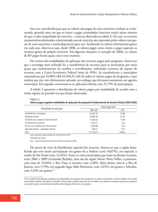 706
Brasil em Desenvolvimento: Estado, Planejamento e Políticas Públicas
Isso tem contribuído para que os valores não pagos de anos anteriores venham se avolu-
mando, gerando anos em que os restos a pagar acumulados (inscritos totais) sejam maiores
do que o valor empenhado do exercício – como já observado na tabela 2. Ou seja, os recursos
orçamentários destinados a determinado ano de exercício são superados pelos valores não gas-
tos de anos anteriores e ainda disponíveis para uso. Analisando os valores efetivamente gastos
em cada ano, observa-se que, desde 2006, os valores pagos como restos a pagar superam os
recursos gastos do próprio exercício. Em algumas situações (a exemplo de 2006), os valores
de RP pagos foram quase cinco vezes maiores.
Em termos das modalidades de aplicação dos recursos pagos pelo programa, observa-se
que a estratégia mais utilizada foi a transferência de recursos para os municípios por meio
quase que exclusivamente de auxílios e contribuições, utilizando contratos de repasse de
recursos com a Caixa Econômica Federal (mais de 99%). As transferências a municípios
responderam por 55,88% (R$ 63.450,35 mil) de todos os valores pagos do programa, o que
sinaliza que este tem efetivamente adotado um enfoque que dá maior autonomia aos agentes
municipais. Em seguida, encontram-se as aplicações diretas com 22,79% de participação.
A tabela 3 apresenta a distribuição de valores pagos por modalidade de acordo com o
título vigente no período em que foram observadas.
TABELA 3
Valores pagos segundo modalidade de aplicação do programa Fortalecimento da Gestão Urbana (2004-2009)
Modalidade de aplicação
Valor pago total
(R$ mil)1
(%)
Transferências a municípios 63.450,35 55,88
Aplicações diretas 25.881,33 22,79
Transferências a estados e Distrito Federal 13.236,42 11,66
Transferências ao exterior 5.932,21 5,22
Transf. a inst. privadas sem fins lucrativos 4.200,68 3,70
Aplicações diretas – operações internas 849,21 0,75
Total 113.550,19 100,00
Fonte: Siga Brasil, dados extraídos em 18 de junho de 2010.
Elaboração dos autores.
Nota: 1
Valores deflacionados pelo IPCA (referência: dezembro/2009).
Do ponto de vista da distribuição espacial dos recursos, observa-se que a região bene-
ficiada que teve maior participação nos gastos foi a Sudeste (com 34,07%), em especial, o
estado de São Paulo (com 12,42%). Entre os cinco municípios que mais receberam recursos,
entre 2004 e 2009 (excluindo Brasília), dois são da região Norte: Porto Velho, o primeiro,
com mais de 10,44%; e Boa Vista, o terceiro, com 4,30%. Além destes, tem-se o Rio de
Janeiro, com 5,79%, em segundo lugar, Belo Horizonte, com 2,65%, em quarto e Salvador,
com 2,25% em quinto.16
16. As análises da distribuição geográfica dos desembolsos do programa desconsideraram os valores relacionados ao Distrito Federal. Isso porque
estes valores encobrem não apenas os benefícios direcionados à gestão urbana do Distrito Federal, mas também as despesas próprias ao programa,
o que poderia gerar uma distorção da análise sobre alocação de recursos do programa.
 