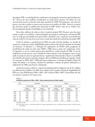 739
A Volatilidade de Renda e a Cobertura do Programa Bolsa Família
do próprio PBF, a renda líquida dos rendimentos do programa aumentou aproximadamente
30.1
Trata-se de uma melhoria considerável na renda destas pessoas. Os efeitos da crise
internacional recente se fizeram sentir após setembro de 2008. Provavelmente, não serão tão
graves, mas toda a análise se aterá ao que ocorreu até setembro de 2008. Seria de se esperar
que houvesse queda no público-alvo potencial do PBF. Porém, antes de se verificar isto,
há uma pequena questão metodológica a ser esclarecida.
Parte desta melhoria de renda se deve à renda do próprio PBF. Portanto, para fins deste
estudo, a renda a ser avaliada é a renda real líquida. Isto porque o critério para concessão do PBF
não é a renda que uma família teria após receber o benefício, mas a renda que uma família tem
antes de recebê-lo. Ou seja, leva-se em conta a renda descontada do recebimento do próprio PBF.
A fim de subtrair a transferência do PBF da renda total das famílias, no sentido de
encontrar a renda que confere elegibilidade, pode-se lançar mão de dois métodos encontrados
na literatura. O primeiro é a utilização do suplemento da PNAD sobre programas de
transferência de renda nos dois anos (2004 e 2006) para os quais este suplemento existe.
O segundo é o uso de valores típicos para identificar a renda oriunda do PBF. O uso do
suplemento é mais preciso, mas o método de valores típicos é mais abrangente, uma vez que
pode ser usado nos anos no qual não houve o suplemento. Recomenda-se Soares et al. (2006)
para detalhes do primeiro método e Foguel e Barros (2008) para detalhes do segundo. Tendo
em vista que em 2005, 2007 e 2008 não houve suplemento, o método de Foguel e Barros foi
usado. Na tabela 1, no entanto, também foi calculado o número de pobres utilizando-se o
suplemento de 2006, para fins de comparação.
Conforme mostra a tabela 1, o número de famílias pobres (elegíveis) caiu de 8,7 milhões
em 2004 para 6,2 milhões em 2008. Este cálculo é feito usando as linhas de elegibilidade do
PBF ano a ano (R$100 para 2004 e 2005, e R$ 120 para 2006 e 2007). Estas linhas não são,
no entanto, constantes em termos reais.
Tabela 1
Evolução da pobreza de 2004 a 2008 – linhas administrativas do Bolsa Família
Linha Domicílios Pessoas
Renda líquida Renda bruta Renda líquida Renda bruta
Número
(Em milhares)
Taxa
%
Número
(Em milhares)
Taxa
%
Número
(Em milhares)
Taxa
%
Número
(Em milhares)
Taxa
%
2004 100 8,730 17.2 8,362 16.5 41,029 23.1 39,432 22.2
2005 100 7,094 13.6 6,791 13.0 33,990 18.8 32,605 18.0
2006 120 8,643 16.1 7,974 14.9 39,382 21.5 36,606 20.0
20061
120 8,687 16.2 7,974 14.9 39,603 21.7 36,606 20.0
2007 120 7,456 13.6 6,998 12.7 33,620 18.2 31,561 17.1
2008 120 6,195 11.1 5,706 10.2 27,403 14.9 25,095 13.6
Elaboração dos autores.
Nota: 1
Nesta linha, calcula-se a renda líquida utilizando-se o método de identificação de Soares et al (2006). Nas demais, adota-se o método de Foguel e
Barros (2008).
1. De acordo com o método de valores típicos, a renda dos mais pobres aumentou 24, mas tal método subestima a renda do PBF em pelo menos 50.
 
