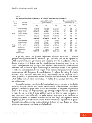 763
Regularização Fundiária na Amazônia Legal
Tabela 2
Área dos estabelecimentos agropecuários por utilização das terras (1985, 1995 e 2006)
Brasil e
região
Norte
Utilização
das terras
Área dos estabelecimentos
agropecuários (ha)
Área dos estabelecimentos
agropecuários (%)
1985 1995 2006 1985 1995 2006
Brasil
Lavoura permanente 9.903.487 7.541.626 11.612.227 3,1 2,4 3,7
Lavoura temporária 42.244.221 34.252.829 48.234.391 13,2 10,9 15,2
Pastagens naturais 105.094.029 78.048.463 57.316.457 32,8 24,9 18,1
Pastagens plantadas 74.094.402 99.652.009 101.437.409 23,1 31,8 32,0
Matas naturais 83.016.973 88.897.582 93.982.304 25,9 28,3 29,6
Matas plantadas 5.966.626 5.396.016 4.497.324 1,9 1,7 1,4
Totais 320.319.738 313.788.525 317.080.112 100 100 100
Região
Norte
Lavoura permanente 738.106 727.845 1.859.457 1,4 1,4 3,5
Lavoura temporária 1.942.621 1.244.211 2.345.628 3,6 2,4 4,4
Pastagens naturais 11.754.695 9.623.763 5.905.157 22,1 18,5 11,1
Pastagens plantadas 9.121.747 14.762.858 20.619.017 17,1 28,3 38,9
Matas naturais 29.564.886 25.502.392 22.020.993 55,5 48,9 41,5
Matas plantadas 165.424 254.242 255.687 0,3 0,5 0,5
Totais 53.287.479 52.115.311 53.005.939 100 100 100
Fonte: IBGE (2009a).
A pecuária bovina em grandes propriedades constitui, entretanto, a atividade
geograficamente predominante na Amazônia Legal. De acordo com o Censo Agropecuário
2006, os estabelecimentos agropecuários com área acima de 1 mil ha dedicados à pecuária
bovina ocupam 43,5% da área total dos estabelecimentos situados na região Norte e no
Mato Grosso; por outro lado, eles representam apenas 2,1% do número de estabelecimentos
existentes neste universo. Na região Norte em especial, os estabelecimentos de área superior a
1 mil ha que praticam pecuária bovina ocupam pouco mais de um terço da área total, embora
somem apenas 1,4% do número de estabelecimentos. A evolução dos efetivos de rebanho
comprova o crescimento da pecuária na região: conquanto divirjam nas grandezas, tanto o
censo quanto a PAM apontam que o número de bovinos no Norte duplicou de 1995-1996 a
2006, e é hoje estimado em um efetivo de 30 a 40 milhões de cabeças, algo em torno de 20%
do total nacional.
Esse quadro fundiário e econômico da Amazônia Legal mostra a estrutura de distribuição
das terras na região e oferece uma imagem da dinâmica de deslocamento ou consolidação
geográfica da atividade agropecuária. Situadas neste universo, as ocupações irregulares que
estão no foco de ação do Programa Terra Legal devem passar por alterações significativas
a partir da sua conversão de terras públicas federais em imóveis rurais particulares e,
por conseguinte, comercializáveis. Na seção seguinte, procede-se a um detalhamento
deste quadro, pondo em relevo os municípios onde o Terra Legal, no seu primeiro ano de
implantação, tem levantado maior número de requerimentos de regularização de posses,
buscará fornecer elementos para uma reflexão acerca da forma por meio da qual esta política
se integra aos contextos territoriais e econômicos locais.
 