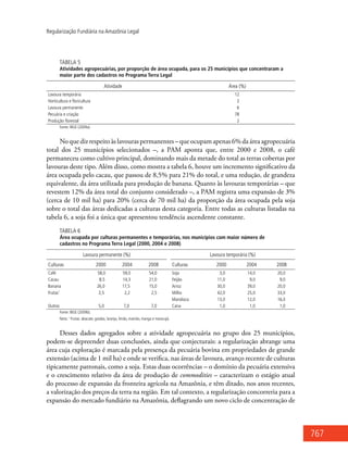 767
Regularização Fundiária na Amazônia Legal
Tabela 5
Atividades agropecuárias, por proporção de área ocupada, para os 25 municípios que concentraram a
maior parte dos cadastros no Programa Terra Legal
Atividade Área (%)
Lavoura temporária 12
Horticultura e floricultura 2
Lavoura permanente 6
Pecuária e criação 78
Produção florestal 2
Fonte: IBGE (2009a).
No que diz respeito às lavouras permanentes – que ocupam apenas 6% da área agropecuária
total dos 25 municípios selecionados –, a PAM aponta que, entre 2000 e 2008, o café
permaneceu como cultivo principal, dominando mais da metade do total as terras cobertas por
lavouras deste tipo. Além disso, como mostra a tabela 6, houve um incremento significativo da
área ocupada pelo cacau, que passou de 8,5% para 21% do total, e uma redução, de grandeza
equivalente, da área utilizada para produção de banana. Quanto às lavouras temporárias – que
revestem 12% da área total do conjunto considerado –, a PAM registra uma expansão de 3%
(cerca de 10 mil ha) para 20% (cerca de 70 mil ha) da proporção da área ocupada pela soja
sobre o total das áreas dedicadas a culturas desta categoria. Entre todas as culturas listadas na
tabela 6, a soja foi a única que apresentou tendência ascendente constante.
Tabela 6
Área ocupada por culturas permanentes e temporárias, nos municípios com maior número de
cadastros no Programa Terra Legal (2000, 2004 e 2008)
Lavoura permanente (%) Lavoura temporária (%)
Culturas 2000 2004 2008 Culturas 2000 2004 2008
Café 58,0 59,0 54,0 Soja 3,0 14,0 20,0
Cacau 8,5 14,3 21,0 Feijão 11,0 9,0 9,0
Banana 26,0 17,5 15,0 Arroz 30,0 39,0 20,0
Frutas1
2,5 2,2 2,5 Milho 42,0 25,0 33,0
Outros 5,0 7,0 7,0
Mandioca 13,0 12,0 16,0
Cana 1,0 1,0 1,0
Fonte: IBGE (2009b).
Nota: 1
Frutas: abacate, goiaba, laranja, limão, mamão, manga e maracujá.
Desses dados agregados sobre a atividade agropecuária no grupo dos 25 municípios,
podem-se depreender duas conclusões, ainda que conjecturais: a regularização abrange uma
área cuja exploração é marcada pela presença da pecuária bovina em propriedades de grande
extensão (acima de 1 mil ha) e onde se verifica, nas áreas de lavoura, avanço recente de culturas
tipicamente patronais, como a soja. Estas duas ocorrências – o domínio da pecuária extensiva
e o crescimento relativo da área de produção de commodities – caracterizam o estágio atual
do processo de expansão da fronteira agrícola na Amazônia, e têm ditado, nos anos recentes,
a valorização dos preços da terra na região. Em tal contexto, a regularização concorreria para a
expansão do mercado fundiário na Amazônia, deflagrando um novo ciclo de concentração de
 