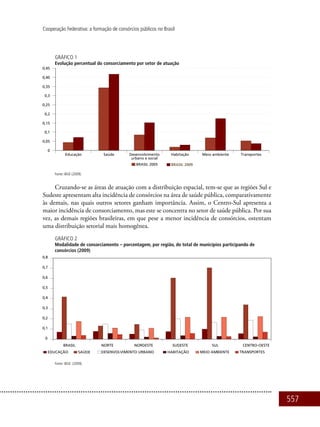 557
Cooperação Federativa: a formação de consórcios públicos no Brasil
Gráfico 1
Evolução percentual do consorciamento por setor de atuação
Fonte: IBGE (2009).
Cruzando-se as áreas de atuação com a distribuição espacial, tem-se que as regiões Sul e
Sudeste apresentam alta incidência de consórcios na área de saúde pública, comparativamente
às demais, nas quais outros setores ganham importância. Assim, o Centro-Sul apresenta a
maior incidência de consorciamento, mas este se concentra no setor de saúde pública. Por sua
vez, as demais regiões brasileiras, em que pese a menor incidência de consórcios, ostentam
uma distribuição setorial mais homogênea.
Gráfico 2
Modalidade de consorciamento – porcentagem, por região, do total de municípios participando de
consórcios (2009)
Fonte: IBGE (2009).
 