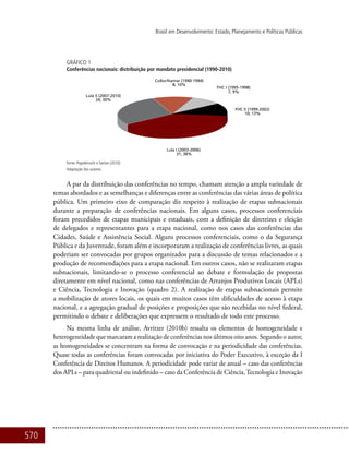 570
Brasil em Desenvolvimento: Estado, Planejamento e Políticas Públicas
GRÁFICO 1
Conferências nacionais: distribuição por mandato presidencial (1990-2010)
Fonte: Pogrebinschi e Santos (2010).
Adaptação dos autores.
A par da distribuição das conferências no tempo, chamam atenção a ampla variedade de
temas abordados e as semelhanças e diferenças entre as conferências das várias áreas de política
pública. Um primeiro eixo de comparação diz respeito à realização de etapas subnacionais
durante a preparação de conferências nacionais. Em alguns casos, processos conferenciais
foram precedidos de etapas municipais e estaduais, com a definição de diretrizes e eleição
de delegados e representantes para a etapa nacional, como nos casos das conferências das
Cidades, Saúde e Assistência Social. Alguns processos conferenciais, como o da Segurança
Pública e da Juventude, foram além e incorporaram a realização de conferências livres, as quais
poderiam ser convocadas por grupos organizados para a discussão de temas relacionados e a
produção de recomendações para a etapa nacional. Em outros casos, não se realizaram etapas
subnacionais, limitando-se o processo conferencial ao debate e formulação de propostas
diretamente em nível nacional, como nas conferências de Arranjos Produtivos Locais (APLs)
e Ciência, Tecnologia e Inovação (quadro 2). A realização de etapas subnacionais permite
a mobilização de atores locais, os quais em muitos casos têm dificuldades de acesso à etapa
nacional, e a agregação gradual de posições e proposições que são recebidas no nível federal,
permitindo o debate e deliberações que expressem o resultado de todo este processo.
Na mesma linha de análise, Avritzer (2010b) ressalta os elementos de homogeneidade e
heterogeneidade que marcaram a realização de conferências nos últimos oito anos. Segundo o autor,
as homogeneidades se concentram na forma de convocação e na periodicidade das conferências.
Quase todas as conferências foram convocadas por iniciativa do Poder Executivo, à exceção da I
Conferência de Direitos Humanos. A periodicidade pode variar de anual – caso das conferências
dos APLs – para quadrienal ou indefinido – caso da Conferência de Ciência,Tecnologia e Inovação
 