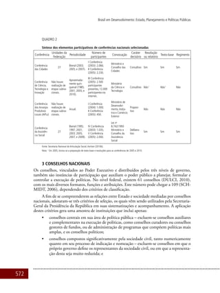 572
Brasil em Desenvolvimento: Estado, Planejamento e Políticas Públicas
Quadro 2
Síntese dos elementos participativos de conferências nacionais selecionadas
Conferência
Unidades da
Federação
Periodicidade
Número de
participantes
Convocação
Caráter
decisório
Resolução
ou relatório
Texto-base Regimento
Conferência
das Cidades
27
Bienal (2003;
2005; e 2007).
I Conferência
(2003): 2.066;
II Conferência
(2005): 2.230.
Ministério e
Conselho das
Cidades
Consultivo Sim Sim Sim
Conferência
de Ciência,
Tecnologia e
Inovação
Não houve
realização de
etapas subna-
cionais.
Aproximada-
mente quin-
quenal (1985;
2001; 2005; e
2010).
III Conferência
(2005): 2.500
participantes
presentes, 12.000
participantes via
internet.
Ministério
da Ciência e
Tecnologia
Consultivo Não1
Não1
Não
Conferência
dos Arranjos
Produtivos
Locais (APLs)
Não houve
realização de
etapas subna-
cionais.
Anual.
I Conferência
(2004): 1.000;
II Conferência
(2005): 450.
Ministério de
Desenvolvi-
mento, Indús-
tria e Comércio
Exterior
Proposi-
tivo
Não Não Não
Conferência
da Assistên-
cia Social
27
Bienal (1995;
1997; 2001;
2003; 2005;
2007; e 2009).
IV Conferência
(2003): 1.035;
V Conferência
(2005): 2.000.
Lei no
8.742/1993
Ministério e
Conselho da
Assistência
Social
Delibera-
tivo
Sim Sim Sim
Fonte: Secretaria Nacional de Articulação Social;Avritzer (2010b).
Nota: 1
Em 2005, iniciou-se a preparação de texto-base e resoluções para as conferências de 2005 e 2010.
3 Conselhos nacionais
Os conselhos, vinculados ao Poder Executivo e distribuídos pelos três níveis de governo,
também são instâncias de participação que auxiliam o poder público a planejar, formular e
controlar a execução de políticas. No nível federal, existem 61 conselhos (DULCI, 2010),
com os mais diversos formatos, funções e atribuições. Este número pode chegar a 109 (SCH-
MIDT, 2006), dependendo dos critérios de classificação.
A fim de se compreenderem as relações entre Estado e sociedade mediadas por conselhos
nacionais, adotaram-se três critérios de seleção, os quais vêm sendo utilizados pela Secretaria-
Geral da Presidência da República em suas sistematizações e acompanhamento. A aplicação
destes critérios gera uma amostra de instituições que inclui apenas:
•	 conselhos centrais em sua área de política pública – excluem-se conselhos auxiliares
e complementares na execução de políticas, como conselhos curadores ou conselhos
gestores de fundos, ou de administração de programas que compõem políticas mais
amplas, e os conselhos políticos;
•	 conselhos compostos significativamente pela sociedade civil, tanto numericamente
quanto em seu processo de indicação e nomeação – excluem-se conselhos em que o
próprio governo define os representantes da sociedade civil, ou em que a representa-
ção desta seja muito reduzida; e
 