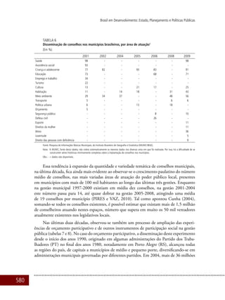 580
Brasil em Desenvolvimento: Estado, Planejamento e Políticas Públicas
Tabela 6
Disseminação de conselhos nos municípios brasileiros, por área de atuação1
(Em %)
  2001 2002 2004 2005 2006 2008 2009
Saúde 98 - - - - - 98
Assistência social 93 - - - - - -
Criança e adolescente 77 82 - 93 83 - 91
Educação 73 - - - 68 - 71
Emprego e trabalho 34 - - - - - -
Turismo 22 - - - - - -
Cultura 13 - - 21 17 - 25
Habitação 11 - 14 18 - 31 43
Meio ambiente 29 34 37 - - 48 56
Transporte 5 - - - - 6 6
Política urbana 6 - - 13 - 18 -
Orçamento 5 - - - - - -
Segurança pública - - - - 8 - 10
Defesa civil - - - - 26 - -
Esporte - - - - - - 11
Direitos da mulher - - - - - - 11
Idoso - - - - - - 36
Juventude - - - - - - 5
Direito das pessoas com deficiência - - - - - - 9
Fonte: Pesquisa de Informações Básicas Municipais, do Instituto Brasileiro de Geografia e Estatística (MUNIC/IBGE).
Nota: 1
A MUNIC, fonte desta tabela, não coleta sistematicamente os mesmos dados nos diversos anos em que foi realizada. Por isso, há a dificuldade de se
construírem séries históricas minimamente completas sobre a implantação de conselhos nos municípios.
Obs.: - = dados não disponíveis.
Essa tendência à expansão da quantidade e variedade temática de conselhos municipais,
na última década, fica ainda mais evidente ao observar-se o crescimento paulatino do número
médio de conselhos, nas mais variadas áreas de atuação do poder público local, presentes
em municípios com mais de 100 mil habitantes ao longo das últimas três gestões. Enquanto
na gestão municipal 1997-2000 existiam em média dez conselhos, na gestão 2001-2004
este número passa para 14, até quase dobrar na gestão 2005-2008, atingindo uma média
de 19 conselhos por município (PIRES e VAZ, 2010). Tal como apontou Cunha (2004),
somando-se todos os conselhos existentes, é possível estimar que existam mais de 1,5 milhão
de conselheiros atuando nestes espaços, número que supera em muito os 50 mil vereadores
atualmente existentes nos legislativos locais.
Nas últimas duas décadas, observou-se também um processo de ampliação das experi-
ências de orçamento participativo e de outros instrumentos de participação social na gestão
pública (tabelas 7 e 8). No caso do orçamento participativo, a disseminação deste experimento
desde o início dos anos 1990, originado em algumas administrações do Partido dos Traba-
lhadores (PT) no final dos anos 1980, notadamente em Porto Alegre (RS), alcançou todas
as regiões do país, de capitais a municípios de médio e pequeno porte, diversificando-se em
administrações municipais governadas por diferentes partidos. Em 2004, mais de 36 milhões
 
