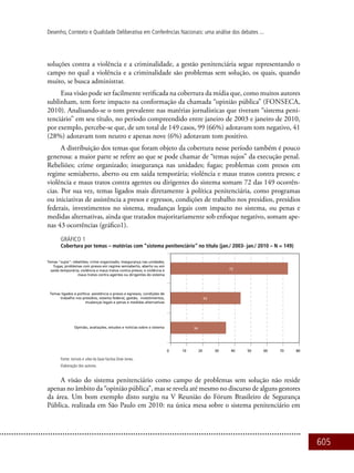 605
Desenho, Contexto e Qualidade Deliberativa em Conferências Nacionais: uma análise dos debates ...
soluções contra a violência e a criminalidade, a gestão penitenciária segue representando o
campo no qual a violência e a criminalidade são problemas sem solução, os quais, quando
muito, se busca administrar.
Essa visão pode ser facilmente verificada na cobertura da mídia que, como muitos autores
sublinham, tem forte impacto na conformação da chamada “opinião pública” (Fonseca,
2010). Analisando-se o tom prevalente nas matérias jornalísticas que tiveram “sistema peni-
tenciário” em seu título, no período compreendido entre janeiro de 2003 e janeiro de 2010,
por exemplo, percebe-se que, de um total de 149 casos, 99 (66%) adotavam tom negativo, 41
(28%) adotavam tom neutro e apenas nove (6%) adotavam tom positivo.
A distribuição dos temas que foram objeto da cobertura nesse período também é pouco
generosa: a maior parte se refere ao que se pode chamar de “temas sujos” da execução penal.
Rebeliões; crime organizado; insegurança nas unidades; fugas; problemas com presos em
regime semiaberto, aberto ou em saída temporária; violência e maus tratos contra presos; e
violência e maus tratos contra agentes ou dirigentes do sistema somam 72 das 149 ocorrên-
cias. Por sua vez, temas ligados mais diretamente à política penitenciária, como programas
ou iniciativas de assistência a presos e egressos, condições de trabalho nos presídios, presídios
federais, investimentos no sistema, mudanças legais com impacto no sistema, ou penas e
medidas alternativas, ainda que tratados majoritariamente sob enfoque negativo, somam ape-
nas 43 ocorrências (gráfico1).
GRÁFICO 1
Cobertura por temas – matérias com “sistema penitenciário” no título (jan./ 2003- jan./ 2010 – N = 149)
Fonte: Jornais e sites da base factiva Dow Jones.
Elaboração dos autores.
A visão do sistema penitenciário como campo de problemas sem solução não reside
apenas no âmbito da “opinião pública”, mas se revela até mesmo no discurso de alguns gestores
da área. Um bom exemplo disto surgiu na V Reunião do Fórum Brasileiro de Segurança
Pública, realizada em São Paulo em 2010: na única mesa sobre o sistema penitenciário em
 