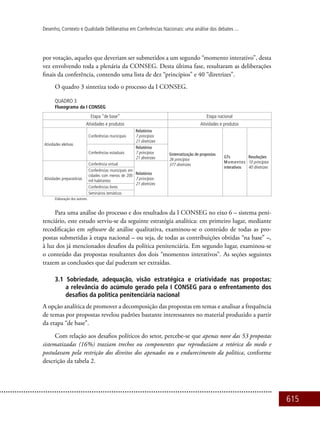 615
Desenho, Contexto e Qualidade Deliberativa em Conferências Nacionais: uma análise dos debates ...
por votação, aqueles que deveriam ser submetidos a um segundo “momento interativo”, desta
vez envolvendo toda a plenária da CONSEG. Desta última fase, resultaram as deliberações
finais da conferência, contendo uma lista de dez “princípios” e 40 “diretrizes”.
O quadro 3 sintetiza todo o processo da I CONSEG.
Quadro 3
Fluxograma da I CONSEG
Etapa “de base” Etapa nacional
Atividades e produtos Atividades e produtos
Atividades eletivas
Conferências municipais
Relatórios
7 princípios
21 diretrizes
Sistematização de propostas
26 princípios
377 diretrizes
GTs
Momentos
interativos
Resoluções
10 princípios
40 diretrizes
Conferências estaduais
Relatórios
7 princípios
21 diretrizes
Atividades preparatórias
Conferência virtual
Relatórios
7 princípios
21 diretrizes
Conferências municipais em
cidades com menos de 200
mil habitantes
Conferências livres
Seminários temáticos
Elaboração dos autores.
Para uma análise do processo e dos resultados da I CONSEG no eixo 6 – sistema peni-
tenciário, este estudo serviu-se da seguinte estratégia analítica: em primeiro lugar, mediante
recodificação em software de análise qualitativa, examinou-se o conteúdo de todas as pro-
postas submetidas à etapa nacional – ou seja, de todas as contribuições obtidas “na base” –,
à luz dos já mencionados desafios da política penitenciária. Em segundo lugar, examinou-se
o conteúdo das propostas resultantes dos dois “momentos interativos”. As seções seguintes
trazem as conclusões que daí puderam ser extraídas.
3.1 Sobriedade, adequação, visão estratégica e criatividade nas propostas:
a relevância do acúmulo gerado pela I CONSEG para o enfrentamento dos
desafios da política penitenciária nacional
A opção analítica de promover a decomposição das propostas em temas e analisar a frequência
de temas por propostas revelou padrões bastante interessantes no material produzido a partir
da etapa “de base”.
Com relação aos desafios políticos do setor, percebe-se que apenas nove das 53 propostas
sistematizadas (16%) traziam trechos ou componentes que reproduziam a retórica do medo e
postulavam pela restrição dos direitos dos apenados ou o endurecimento da política, conforme
descrição da tabela 2.
 