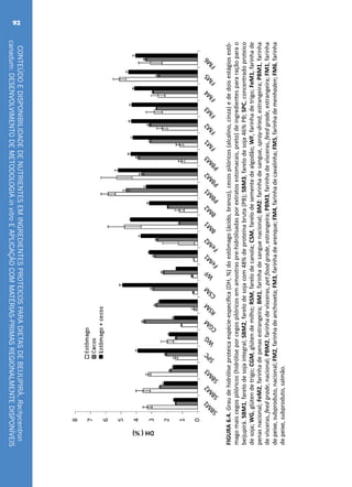 CONTEÚDOEDISPONIBILIDADEDENUTRIENTESEMINGREDIENTESPROTEICOSPARADIETASDEBEIJUPIRÁ,Rachycentron
canadum:DESENVOLVIMENTODEMETODOLOGIAinvitroEAPLICAÇÃOCOMMATÉRIAS-PRIMASREGIONALMENTEDISPONÍVEIS
92
FIGURA6.4.Graudehidróliseproteicaespécie-específica(DH,%)doestômago(ácido,branco),cecospilóricos(alcalino,cinza)ededoisestágiosestô-
magomaiscegospilóricos(hidróliseporcegospilóricosemamostraspre-hidrólisadasporextratosestomacais,preto)deingredientespararaçãoparao
beijupirá.SBM1,farelodesojaintegral;SBM2,farelodesojacom48%deproteínabruta(PB);SBM3,farelodesoja46%PB;SPC,concentradoproteico
desoja;WG,glútendetrigo;CGM,glútendemilho;RSM,farelodecanola;CSM,farelodesementedealgodão;WF,farinhadetrigo;FeM1,farinhade
penasnacional;FeM2,farinhadepenasestrangeira;BM1,farinhadesanguenacional;BM2:farinhadesangue,spray-dried,estrangeira;PBM1,farinha
devísceras,feedgrade,nacional;PBM2,farinhadevísceras,petfoodgrade,estrangeira;PBM3,farinhadevísceras,feedgrade,estrangeira;FM1,farinha
depeixe,subproduto,nacional;FM2,farinhadeanchoveta;FM3,farinhadearenque;FM4,farinhadecavalinha;FM5,farinhademenhaden;FM6,farinha
depeixe,subproduto,salmão.
 