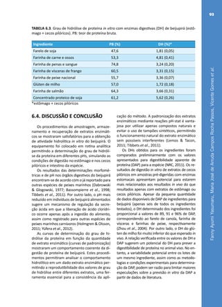 FannyAyumiYasumaru,MariaJosédeArrudaCamposRochaPassos,VicenteGomesetal.
93
TABELA 6.3. Grau de hidrólise de proteína in vitro com enzimas digestivas (DH) de beijupirá (estô-
mago + cecos pilóricos). PB: teor de proteína bruta.
Ingrediente PB (%) DH (%)*
Farelo de soja 47,6 1,81 (0,05)
Farinha de carne e ossos 53,3 4,81 (0,41)
Farinha de penas e sangue 74,8 3,24 (0,20)
Farinha de vísceras de frango 60,5 3,31 (0,15)
Farinha de peixe nacional 55,7 3,36 (0,07)
Glúten de milho 57,0 1,72 (0,18)
Farinha de salmão 64,3 3,66 (0,31)
Concentrado proteico de soja 61,2 5,62 (0,26)
*estômago + cecos pilóricos
6.4. DISCUSSÃO E CONCLUSÃO
Os procedimentos de amostragem, armaze-
namento e recuperação de extratos enzimáti-
cos se mostraram satisfatórios para a obtenção
de atividade hidrolítica in vitro do beijupirá. O
equipamento foi colocado em rotina analítica
permitindo a determinação do grau de hidróli-
se da proteína em diferentes pHs, simulando as
condições de digestão no estômago e nos cecos
pilóricos e intestino da espécie.
Os resultados das determinações morfomé-
tricas e de pH nos órgãos digestivos do beijupirá
encontram-se de acordo com o já reportado para
outras espécies de peixes marinhos (Dabrowski
& Glogowski, 1977; Bassompierre et al., 1998;
Tibbets et al., 2011). Por outro lado, o pH mais
reduzido em indivíduos de beijupirá alimentados
sugere um mecanismo de regulação da secre-
ção ácida em que a liberação de ácido clorídri-
co ocorre apenas após a ingestão do alimento,
assim como registrado para outras espécies de
peixes marinhos carnívoros (Holmgren & Olsson,
2011; Yúfera et al., 2012).
As curvas de determinação do grau de hi-
drólise da proteína em função da quantidade
de extrato enzimático (curvas de padronização)
mostraram um comportamento coerente da di-
gestão de proteína de beijupirá. Estes procedi-
mentos permitiram analisar o comportamento
hidrolítico em um dado extrato enzimático per-
mitindo a reprodutibilidade dos valores de grau
de hidrólise entre diferentes extratos, uma fer-
ramenta essencial para a consistência da apli-
cação do método. A padronização dos extratos
enzimáticos mediante reações pH-stat é vanta-
josa por utilizar apenas compostos naturais e
evitar o uso de tampões sintéticos, permitindo
o funcionamento natural do extrato enzimático
sem possíveis interferentes (Lemos & Tacon,
2011; Tibbets et al., 2011).
Os DHs obtidos para os ingredientes foram
comparados preliminarmente com os valores
apresentados para digestibilidade aparente de
proteína (DAP) para a espécie (NRC, 2011). Os re-
sultados de digestão in vitro de extratos de cecos
pilóricos em amostras pré-digeridas com enzimas
estomacais apresentam potencial para estarem
mais relacionados aos resultados in vivo do que
resultados apenas com extratos de estômago ou
cecos pilóricos. Apesar da pequena quantidade
de dados disponíveis de DAP de ingredientes para
beijupirá (apenas seis de todos os ingredientes
testados), o DH determinado dos ingredientes foi
proporcional a valores de 89, 91 e 96% de DAP,
correspondendo ao farelo de canola, farinha de
vísceras e farinhas de peixe, respectivamente
(Zhou et al., 2004). Por outro lado, o DH do glú-
ten de milho foi muito inferior do que esperado in
vivo. A relação verificada entre os valores de DH e
DAP sugerem um potencial do DH para prever a
digestibilidade de proteína no animal vivo. No en-
tanto, a variabilidade potencial entre os lotes de
um mesmo ingrediente, assim como as metodo-
logias e condições experimentais para determina-
ção da DAP, podem ser razão para limitar maiores
especulações sobre a previsão in vitro da DAP a
partir de dados de literatura.
 