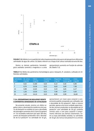 FelipedeAzevedoSilvaRibeiro,AmbrosioPaulaBessaJúnior,AntônioEndsonLeitedeMedeirosetal.
109
FIGURA 7.13. Média (± erro padrão) do índice hepatossomático de juvenis do beijupirá
diferentes salinidades da água de cultivo. Os dados referem-se a Etapa A de cultivo realiz
durante 84 dias.
Dentre os demais parâmetros hematológicos avaliados somente o magnésio e a u
apresentaram aumento em função da salinidade (Tabela 7.3).
TABELA 7.3. Média dos parâmetros hematológicos para o beijupirá, R. canadum, cultivado
diferentes salinidades.
Salinidade
(g/L)
Ác. úrico
(mg/dl)
Cálcio
(mg/dl)
Creatinina
(mg/dl)
Magnésio
(mg/dl)
Proteínas
totais (g/dl)
Ureia
(mg/dl)
4 0,62 11,80 0,25 6,12 3,42 6,90
7 0,74 13,36 0,31 6,63 3,69 7,38
15 0,98 12,65 0,22 5,53 3,65 6,17
25 1,20 13,50 0,21 7,40 3,97 5,63
35 1,10 14,10 0,22 8,90 3,90 16,60
7.3.4. DESEMPENHO DO BEIJUPIRÁ FRENTE A DIFERENTES DENSIDADES DE ESTOCAGEM
No presente estudo, ocorreu um efeito negativo sobre o desempenho zootécnico de juvenis
beijupirá na medida em que a densidade de estocagem aumentou de 0,3 para 0,6 peixes/m2
resultados indicaram que após 185 dias, juvenis de beijupirá produzidos sob a densidade de
peixes/m2
na salinidade de 10 g/L, apresentaram um maior peso corporal e comprimento pad
comparado aos cultivados sob a densidade de 0,6 peixes/m2
. Após o mesmo período, apenas u
única unidade experimental dos animais produzidos na densidade de 0,3 peixes/m2
com salinid
de 30 g/L continha animais vivos e com peso corporal e comprimento inferiores aos dem
ETAPA A
FIGURA7.13.Média(±erropadrão)doíndicehepatossomáticodejuvenisdobeijupiráemdiferentes
salinidades da água de cultivo. Os dados referem-se a Etapa A de cultivo realizada durante 84 dias.
7.3.4. DESEMPENHO DO BEIJUPIRÁ FRENTE
A DIFERENTES DENSIDADES DE ESTOCAGEM
No presente estudo, ocorreu um efeito ne-
gativo sobre o desempenho zootécnico de juve-
nis do beijupirá na medida em que a densidade
de estocagem aumentou de 0,3 para 0,6 peixes/
m2
. Os resultados indicaram que após 185 dias,
juvenis de beijupirá produzidos sob a densida-
de de 0,3 peixes/m2
na salinidade de 10 g/L,
apresentaram um maior peso corporal e com-
primento padrão comparado aos cultivados sob
a densidade de 0,6 peixes/m2
. Após o mesmo
período, apenas uma única unidade experimen-
tal dos animais produzidos na densidade de 0,3
peixes/m2
com salinidade de 30 g/L continha
animais vivos e com peso corporal e compri-
mento inferiores aos demais tratamentos. En-
tre as duas densidades testadas na salinidade
de 10 g/L (0,3 versus 0,6 peixes/m2
) os animais
Dentre os demais parâmetros hematoló-
gicos avaliados somente o magnésio e a ureia
apresentaram aumento em função da salinida-
de (Tabela 7.3).
TABELA 7.3. Média dos parâmetros hematológicos para o beijupirá, R. canadum, cultivado em di-
ferentes salinidades.
Salinidade
(g/L)
Ác. úrico
(mg/dl)
Cálcio
(mg/dl)
Creatinina
(mg/dl)
Magnésio
(mg/dl)
Proteínas
totais (g/dl)
Ureia
(mg/dl)
4 0,62 11,80 0,25 6,12 3,42 6,90
7 0,74 13,36 0,31 6,63 3,69 7,38
15 0,98 12,65 0,22 5,53 3,65 6,17
25 1,20 13,50 0,21 7,40 3,97 5,63
35 1,10 14,10 0,22 8,90 3,90 16,60
 