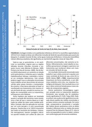 INVESTIGAÇÃOHISTOPATOLÓGICADOFÍGADOEINTESTINOEHEMATOLOGIADEJUVENISDOBEIJUPIRÁ,
Rachycentrumcanadum,ALIMENTADOSCOMCRESCENTESNÍVEISDEINCLUSÃODEFARELODESOJAEMDIETASPRÁTICAS
124
50
60
70
80
90
100
10
15
20
25
30
16,1 24,6 33,0 41,5 50,0 Comercial
Neutrófilos(x103/mm3)
Linfócitos(x103/mm3)
Dietas/Inclusão de Farelo de Soja (% da dieta, base natural)
Neutrófilos
Linfócitos
A
ab ab
ab
b
b
a
AB
AB
AB ABB
P < 0,05
Figura 8.5. Contagem (média ± erro padrão) dos linfócitos (x 103
/mm3
) e neutrófilos segmentados (x
103
/mm3
) em relação às dietas com diferentes inclusões de farelo de soja alimentadas para juvenis do
beijupirá, R. canadum durante 56 dias. Letras iguais maiúsculas (linfócitos) e minúsculas (neutrófilos)
indicam diferença estatística não significativa ao nível de 0,05 segundo o teste de Tukey HSD.
Sabe-se que os granulócitos, e em parti-
cular os neutrófilos, migram para as regiões
afetadas durante infecções iniciando a res-
posta imune inata (Moraes & Moraes, 2009;
Pinheiro da Silva & Soriano, 2009). Rijn & Rei-
na (2010) observaram um aumento na relação
entre granulócitos e linfócitos para o tubarão,
Cephaloscyllium laticeps, submetido a estres-
se em condições laboratoriais. Este achado
poderia sugerir que as alterações encontradas
neste trabalho seriam decorrentes do estresse
sofrido pelos peixes durante a manipulação.
No entanto, o fato dessa alteração só haver se
manifestado nos tratamentos com maiores ní-
veis de farelo de soja, somado às mesmas con-
dições de manipulação entre os tratamentos,
enfraquecem esta hipótese.
Outra hipótese que poderia ser levantada
quanto à variação dos leucócitos neste estudo,
seria o fato de que a mesma deveu-se à apli-
cação do sulfato de cobre como medida profi-
lática. Contudo, além da aplicação ter ocorrido
por um curto período e a uma concentração
pequena, Tavares-Dias et al. (2011) mostraram
que todos os leucócitos de tambaqui, Colosso-
ma macropomum, tiveram contagens inferio-
res quando tratados com sulfato de cobre em
diferentes concentrações, não somente os lin-
fócitos. Diferentemente, neste trabalho os neu-
trófilos apresentaram contagens superiores nos
tratamentos que receberam dietas com maio-
res inclusões de farelo de soja.
Um resultado interessante encontrado neste
trabalho é que a dieta comercial e aquelas com
maior conteúdo de farelo de soja, entre 41,5 e
50,0% (dietas FS37 e FS50, respectivamente)
impactaram de forma semelhante, e sem dife-
rença estatística entre elas, nas respostas imu-
nológicas do beijupirá. Este resultado leva a crer
que a dieta comercial testada possui níveis ele-
vados de componentes vegetais.
Outros parâmetros hematológicos sugeri-
ram variação entre os tratamentos dietéticos.
Entretanto, esta variação não foi estatistica-
mente significativa (P > 0,05, Tukey HSD). Pode-
se atribuir esta ausência de significância ao ele-
vado desvio padrão das médias encontradas e
ao baixo número amostral analisado. Por outro
lado, comparando-se visualmente a variação
das médias desses parâmetros entre as dietas
testadas à diferença entre as médias dos pesos
corporal final do beijupirá (Figura 8.7), nota-se
certa correspondência entre os dados, embora
sem confirmação pela ferramenta estatística.
 