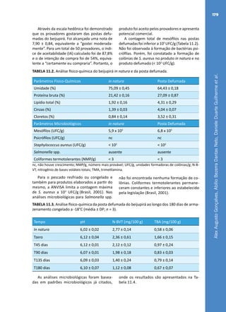 AlexAugustoGonçalves,AbílioBezerraDantasNeto,DanieleDuarteGuilhermeetal.
179
Através da escala hedônica foi demonstrado
que os provadores gostaram das postas defu-
madas do beijupirá. Foi alcançada uma nota de
7,90 ± 0,84, equivalente a “gostei moderada-
mente”. Para um total de 50 provadores, o índi-
ce de aceitabilidade (IA) calculado foi de 87,8%
e o de intenção de compra foi de 54%, equiva-
lente a “certamente eu compraria”. Portanto, o
produto foi aceito pelos provadores e apresenta
potencial comercial.
A contagem total de mesófilos nas postas
defumadas foi inferior a 105
UFC/g (Tabela 11.2).
Não foi observada à formação de bactérias psi-
crófilas. Porém, foi constatado a formação de
colônias de S. aureus no produto in natura e no
produto defumado (< 102
UFC/g).
TABELA 11.2. Análise físico-química do beijupirá in natura e da posta defumada.
Parâmetros Físico-Químicos in natura Posta Defumada
Umidade (%) 75,09 ± 0,45 64,43 ± 0,18
Proteína bruta (%) 21,42 ± 0,16 27,09 ± 0,87
Lipídio total (%) 1,92 ± 0,16 4,31 ± 0,29
Cinzas (%) 1,39 ± 0,03 4,04 ± 0,07
Cloretos (%) 0,84 ± 0,14 3,52 ± 0,31
Parâmetros Microbiológicos in natura Posta Defumada
Mesófilos (UFC/g) 5,9 x 103
6,8 x 103
Psicrófilos (UFC/g) nc nc
Staphylococcus aureus (UFC/g) < 102
< 102
Salmonella spp. ausente ausente
Coliformes termotolerantes (NMP/g) < 3 < 3
nc, não houve crescimento; NMP/g, número mais provável; UFC/g, unidades formadoras de colônias/g; N-B-
VT, nitrogênio de bases voláteis totais; TMA, trimetilamina.
Para o pescado resfriado ou congelado e
também para produtos elaborados a partir do
mesmo, a ANVISA limita a contagem máxima
de S. aureus a 103
UFC/g (Brasil, 2001). Nas
análises microbiológicas para Salmonella spp.
não foi encontrada nenhuma formação de co-
lônias. Coliformes termotolerantes permane-
ceram constantes e inferiores ao estabelecido
pela legislação (Brasil, 2001).
TABELA 11.3. Análise físico-química da posta defumada do beijupirá ao longo dos 180 dias de arma-
zenamento congelado a -18°C (média ± DP; n = 3).
Tempo pH N-BVT (mg/100 g) TBA (mg/100 g)
In natura 6,02 ± 0,02 2,77 ± 0,14 0,58 ± 0,06
Tzero 6,12 ± 0,04 2,36 ± 0,61 1,66 ± 0,15
T45 dias 6,12 ± 0,01 2,12 ± 0,12 0,97 ± 0,24
T90 dias 6,07 ± 0,01 1,98 ± 0,18 0,83 ± 0,03
T135 dias 6,09 ± 0,03 1,40 ± 0,24 0,79 ± 0,14
T180 dias 6,10 ± 0,07 1,12 ± 0,08 0,67 ± 0,07
As análises microbiológicas foram basea-
das em padrões microbiológicos já citados,
onde os resultados são apresentados na Ta-
bela 11.4.
 