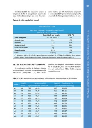 AlexAugustoGonçalves,AbílioBezerraDantasNeto,DanieleDuarteGuilhermeetal.
191
Tabela de Informação Nutricional
Informação Nutricional
BEIJUPIRÁ EMPANADO COM CASTANHA DE CAJÚ
Porção de 130 g (1 unidade)
Quantidade por porção % VD (*)
Valor energético 543 kcal e 2281 kJ 27%
Carboidratos 23 g 8%
Proteínas 37 g 50%
Gorduras totais 33 g 61%
Gorduras saturadas 6 g 27%
Fibra alimentar 2,1 g 8%
Sódio 579 mg 24%
(*) % Valores Diários de referência com base em uma dieta de 2.000 kcal ou 8400 kJ. Seus valores
diários podem ser maiores ou menores dependendo de suas necessidades energéticas.
Um total de 86% dos provadores aprovou o
empanado de filé de beijupirá com castanha de
caju. A intenção de compra por parte dos prova-
dores mostrou que 38% “certamente compraria”
o empanado e 52% “provavelmente compraria” o
empanado de filé de peixe com castanha de caju.
11.3.10. BEIJUPIRÁ INTEIRO TEMPERADO
O rendimento médio do beijupirá inteiro
temperado após a imersão em salmouragem foi
de 107,31 ± 1,68% (Tabela 11.17). Após a incor-
poração dos temperos o rendimento alcançou
foi de 122,26 ± 6,91%. Este resultado demons-
trou um acréscimo de 7,31 e 22,3% em peso,
respectivamente.
TABELA 11.17. Rendimento do beijupirá após salmouragem e após incorporação do tempero.
Peixes
Peso (g) Rendimento (%) Peso (g) Rendimento (%)
Inteiro Após imersão em salmoura* Após adição de temperos (g)
p1 480 520 108,33 600 125,00
p2 495 535 108,08 620 125,25
p3 450 490 101,03 595 132,22
p4 485 525 108,24 585 120,62
p5 455 495 108,79 545 119,78
p6 595 635 106,72 672 112,94
p7 580 620 106,89 683 117,76
p8 570 610 107,01 678 118,95
p9 615 655 106,50 735 119,51
p10 455 495 108,79 570 125,27
p11 565 605 107,07 645 114,16
p12 565 605 107,07 659 116,64
 
