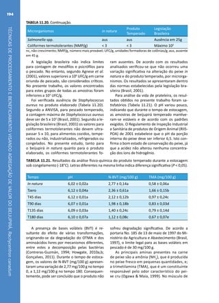 TÉCNICASDEPROCESSAMENTOEBENEFICIAMENTOVISANDOAGREGAÇÃODEVALORDOBEIJUPIRÁ,Rachycentroncanadum
194
Salmonella spp. aus aus Ausência em 25g
Coliformes termotolerantes (NMP/g) < 3 < 3 Máximo 102
nc, não crescimento; NMP/g, número mais provável; UFC/g, unidades formadoras de colônias/g; aus, ausente
em 45 g.
A legislação brasileira não indica limites
para contagem de mesófilos e psicrófilos para
o pescado. No entanto, segundo Agnese et al.
(2001), valores superiores a 106
UFC/g em carne
oriunda de pescado, são considerados críticos.
No presente trabalho, os valores encontrados
para estes grupos de todas as amostras foram
inferiores a 103
UFC/g.
Foi verificada ausência de Staphylococcus
aureus no produto elaborado (Tabela 11.20).
Segundo a ANVISA, para pescado temperado,
a contagem máxima de Staphylococcus aureus
deve ser de 5 x 102
(Brasil, 2001). Segundo a le-
gislação brasileira (Brasil, 2001) os valores para
coliformes termotolerantes não devem ultra-
passar 5 x 10, para alimentos cozidos, tempe-
rados ou não, industrializados, refrigerados ou
congelados. No presente estudo, tanto para
o beijupirá in natura quanto para o produto
elaborado, os coliformes termotolerantes fo-
ram ausentes. De acordo com os resultados
analisados verificou-se que não ocorreu uma
variação significativa na alteração do peixe in
natura e do produto temperado, por microrga-
nismos. Os resultados se apresentaram dentro
das normas estabelecidas pela legislação bra-
sileira (Brasil, 2001).
Para análise da vida de prateleira, os resul-
tados obtidos no presente trabalho foram sa-
tisfatórios (Tabela 11.21). O pH variou pouco,
indicando que durante o tempo de estocagem,
as amostras de beijupirá temperado mantive-
ram-se estáveis e de acordo com os padrões
exigidos. O Regulamento de Inspeção Industrial
e Sanitária de produtos de Origem Animal (RIIS-
POA) de 2001 estabelece que o pH da porção
interna do peixe deve ser inferior 6,5. Isto con-
firma o bom estado de conservação do peixe, já
que a acidez não alterou nenhuma concentra-
ção dos íons de hidrogênio.
Tabela 11.21. Resultados da análise físico-química do produto temperado durante a estocagem
sob congelamento (-18°C). Letras diferentes na mesma linha indica diferença significativa (P < 0,05).
Tempo pH N-BVT (mg/100 g) TMA (mg/100 g)
In natura 6,02 ± 0,02a 2,77 ± 0,14a 0,58 ± 0,06a
Tzero 6,12 ± 0,04a 2,36 ± 0,61a 1,66 ± 0,15b
T45 dias 6,12 ± 0,01a 2,12 ± 0,12b 0,97 ± 0,24c
T90 dias 6,07 ± 0,01a 1,98 ± 0,18b 0,83 ± 0,03d
T135 dias 6,09 ± 0,03a 1,40 ± 0,24c 0,79 ± 0,14d
T180 dias 6,10 ± 0,07a 1,12 ± 0,08c 0,67 ± 0,07e
A presença de bases voláteis (BVT) é re-
sultante do efeito de várias transformações,
originando-se da degradação do OTMA e dos
aminoácidos livres por mecanismos diferentes,
entre estes a decomposição pelas bactérias
(Contreras-Guzmán, 1994; Howgate, 2010a,b;
Gonçalves, 2011). Durante o tempo de estoca-
gem, os valores de N-BVT (mg/100 g) apresen-
taram uma variação de 2,77 mg/100 g no tempo
0, a 1,12 mg/100 g no tempo 180. Consequen-
temente, pode ser concluído que o produto não
sofreu degradação significativa. De acordo a
portaria No. 185 de 13 de maio de 1997 do Mi-
nistério da Agricultura e Abastecimento (Brasil,
1997), o limite legal para as bases voláteis em
pescado é de 30 mg/100 g.
As principais aminas presentes na carne
de peixe são a amônia (NH3
), que é produzida
no peixe fresco em pequenas quantidades, e;
a trimetilamina (TMA), que é um constituinte
responsável pelo odor característico do pei-
xe cru (Ogawa & Maia, 1999). No músculo de
TABELA 11.20. Continuação.
Microrganismos in natura
Produto
Temperado
Legislação
Brasileira
 