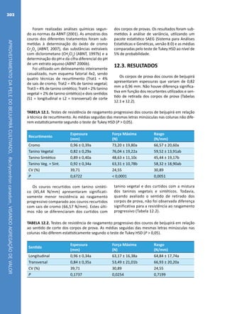 APROVEITAMENTODAPELEDOBEIJUPIRÁCULTIVADO,Rachycentroncanadum,VISANDOAGREGAÇÃODEVALOR
202
Foram realizadas análises químicas segun-
do as normas da ABNT (2001). As amostras dos
couros dos diferentes tratamentos foram sub-
metidas à determinação do óxido de cromo
Cr2
O3
(ABNT, 2007), das substâncias extraíveis
com diclorometano (CH2
Cl2
) (ABNT, 1997b) e a
determinação do pH e da cifra diferencial do pH
de um extrato aquoso (ABNT 2006b).
Foi utilizado um delineamento inteiramente
casualizado, num esquema fatorial 4x2, sendo
quatro técnicas de recurtimento (Trat1 = 4%
de sais de cromo; Trat2 = 4% de tanino vegetal;
Trat3 = 4% de tanino sintético; Trat4 = 2% tanino
vegetal + 2% de tanino sintético) e dois sentidos
(S1 = longitudinal e L2 = transversal) de corte
dos corpos de provas. Os resultados foram sub-
metidos à análise de variância, utilizando um
pacote estatístico SAEG (Sistema para Análises
Estatísticas e Genéticas, versão 8.0) e as médias
comparadas pelo teste de Tukey HSD ao nível de
5% de probabilidade.
12.3. RESULTADOS
Os corpos de prova dos couros de beijupirá
apresentaram espessuras que variam de 0,82
mm a 0,96 mm. Não houve diferença significa-
tiva em função dos recurtentes utilizados e sen-
tido de retirada dos corpos de prova (Tabelas
12.1 e 12.2).
TABELA 12.1. Testes de resistência de rasgamento progressivo dos couros de beijupirá em relação
à técnica de recurtimento. As médias seguidas das mesmas letras minúsculas nas colunas não dife-
rem estatisticamente segundo o teste de Tukey HSD (P > 0,05).
Recurtimento
Espessura
(mm)
Força Máxima
(N)
Rasgo
(N/mm)
Cromo 0,96 ± 0,39a 73,20 ± 19,80a 66,57 ± 20,60a
Tanino Vegetal 0,82 ± 0,29a 76,04 ± 19,22a 59,52 ± 13,91ab
Tanino Sintético 0,89 ± 0,40a 48,63 ± 11,10c 45,44 ± 19,17b
Tanino Veg. + Sint. 0,92 ± 0,34a 63,31 ± 10,78b 58,32 ± 18,90ab
CV (%) 39,71 24,55 30,89
P 0,6722 < 0,0001 0,0051
Os couros recurtidos com tanino sintéti-
co (45,44 N/mm) apresentaram significati-
vamente menor resistência ao rasgamento
progressivo comparado aos couros recurtidos
com sais de cromo (66,57 N/mm). Estes últi-
mos não se diferenciaram dos curtidos com
tanino vegetal e dos curtidos com a mistura
dos taninos vegetais e sintéticos. Todavia,
quando avaliado o sentido de retirado dos
corpos de prova, não foi observada diferença
significativa para a resistência ao rasgamento
progressivo (Tabela 12.2).
TABELA 12.2. Testes de resistência de rasgamento progressivo dos couros de beijupirá em relação
ao sentido de corte dos corpos de prova. As médias seguidas das mesmas letras minúsculas nas
colunas não diferem estatisticamente segundo o teste de Tukey HSD (P > 0,05).
Sentido
Espessura
(mm)
Força Máxima
(N)
Rasgo
(N/mm)
Longitudinal 0,96 ± 0,34a 63,17 ± 16,38a 64,84 ± 17,74a
Transversal 0,84 ± 0,35a 53,49 ± 21,01b 66,93 ± 20,20a
CV (%) 39,71 30,89 24,55
P 0,1737 0,0254 0,7199
 