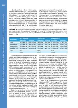 APROVEITAMENTODAPELEDOBEIJUPIRÁCULTIVADO,Rachycentroncanadum,VISANDOAGREGAÇÃODEVALOR
204
Quando avaliado a força máxima aplica-
da para os testes de tração e alongamento e
a elasticidade (teste do alongamento) houve
interação entre as técnicas de curtimento e os
sentidos analisados. Todavia, para o teste de
tração, não houve diferença significativa entre
os tratamentos (P > 0,05). Quando avaliado os
couros em relação à técnica de curtimento den-
tro do sentido longitudinal, os couros curtidos
com sais de cromo (164,72 N) apresentaram
significativamente maior força aplicada no tes-
te, enquanto os curtidos como tanino sintético
(120,6 N) e a combinação dos taninos (121,80
N) apresentaram os menores valores. No sen-
tido transversal os couros curtidos com a com-
binação dos agentes curtentes apresentaram
significativamente maior (126,89 N) força para
realização do teste. O menor valor foi alcançado
para os couros recurtidos com tanino sintético
(73,60 N) (Tabela 12.3).
TABELA 12.3. Testes de determinação da tração e alongamento dos couros de beijupirá em relação
ao recurtimento e sentido de corte dos corpos de prova. As médias seguidas das mesmas letras
minúsculas (linhas) e maiúsculas (colunas) não diferem estatisticamente segundo o teste de Tukey
HSD (P > 0,05).
Recurtimento
Força Máxima (N) Tração (N/mm2
) Alongamento (%)
Longitudinal Transversal Longitudinal Transversal Longitudinal Transversal
Cromo 164,72 ± 39,4aA 85,50 ± 19,5bB 14,95 ± 1,9 15,70 ± 4,9 71,45 ± 25,9aBC 52,25 ± 21,0bA
Tanino Vegetal 150,67 ± 43,1aB 73,60 ± 22,3bC 13,48 ± 7,5 15,11 ± 7,8 81,89 ± 19,4aA 29,00 ± 11,5bB
Tanino Sintético 120,60 ± 39,4aC 88,73 ± 25,1bB 14,63 ± 8,8 13,45 ± 5,4 64,70 ± 13,8aC 53,00 ± 18,4bA
Tanino Veg. + Sint. 121,80 ± 39,2bC 126,89 ± 38,5aA 15,35 ± 6,6 18,07 ± 7,9 73,40 ± 10,5aB 58,90 ± 11,2bA
CV (%) 41,74 23,52 14,93
P 0,0258 0,3577 > 0,001
Quando avaliado os sentidos de retirada dos
corpos de prova dentro de cada técnica de cur-
timento, observa-se que os couros no sentido
longitudinal necessitaram de maior força para
romper os corpos de prova do teste. Isto correu
nos couros que utilizaram os agentes curtentes
de sais de cromo, tanino sintético e tanino vege-
tal. Todavia, os corpos de prova no sentido trans-
versal apresentaram maior força apenas para os
couros recurtidos com a combinação/misturas
dos taninos (126,89 N) e a menor força para os
corpos de prova dos couros recurtidos com tani-
no sintético (73,6N). Portanto, pode-se dizer que
os corpos de provas obtidos no sentido longitu-
dinal dos couros curtidos com sais de cromo e os
obtidos no sentido transversal dos couros recur-
tidos com a mistura de taninos vegetal e sintéti-
co, necessitaram de maior força para ruptura. A
menor força aplicada foi para os corpos de prova
dos couros recurtidos com tanino sintético no
sentido transversal (Tabela 12.3).
Os couros apresentaram uma resistência à
tração que variou de 13,45 N/mm2
a 18,07 N/
mm2
. Os agentes curtentes e o sentido de reti-
rada dos corpos de prova não influenciaram na
resistência à tração. Os couros que apresenta-
ram maior elasticidade foram os curtidos com
tanino vegetal (81,89%) e os com menor elasti-
cidade os com tanino sintético (64,70%) quan-
do avaliado o sentido longitudinal do couro.
Quando avaliado o sentido transversal os que
apresentaram os menores valores de elasticida-
de comparados ao sentido longitudinal, cujos
valores variaram de 29,00% a 58,90%, foram os
couros recurtidos com tanino vegetal. Portanto,
comparando os dois sentidos de retirada dos
corpos de prova para a avaliação, pode-se cons-
tatar que os couros de beijupirá apresentam
maior elasticidade ou alongamento no sentido
longitudinal independente do agente curtente
utilizado no recurtimento.
Souza et al. (2004) analisaram técnicas de
recurtimento (T1 = tanino vegetal; T2 = tanino
sintético e T3 = tanino sintético e vegetal) para
peles de Tilápia do Nilo. O curtimento foi reali-
zado com 6% de sais de cromo e 4% de taninos,
e as amostras foram analisadas no sentido longi-
tudinal ao corpo do peixe. Para o teste de tração
e rasgamento progressivo, os autores não ob-
servaram diferença entre os tratamentos, cujos
valores foram: T1 = 10,32 N/mm2
e 12,50 N/mm;
T2 = 9,27 N/mm2
e 10,27 N/mm; T3 = 8,9 N/mm2
 