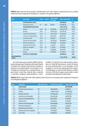 VIABILIDADETÉCNICO-ECONÔMICANAENGORDADOBEIJUPIRÁCULTIVADO,Rachycentroncanadum
216
TABELA 13.1. Resumo dos principais investimentos (em US$, dólares americanos) de um projeto
empresarial para engorda do beijupirá, R. canadum, em gaiolas offshore.
Item Descrição Unid. Quant.
Valor unitá-
rio (US$)
Valor total (US$) %
I. INVESTIMENTOS FIXOS 180.000,00 5,55
Estrutura em terra m2
600 300,00 180.000,00 5,55
II. INVESTIMENTOS SEMI-FIXOS 2.961.447,00 91,36
1. Gaiolas Unid. 48 30.964,00 1.486.272,00 45,85
2. Barcaça Unid. 2 206.601,00 413.202,00 12,75
3. Lancha de alimentação Unid. 4 130.713,00 522.852,00 16,13
4. Lancha p/ mergulhadores Unid. 1 80.937,00 80.937,00 2,50
5. Lancha de apoio Unid. 6 4.386,00 26.316,00 0,81
6. Sistema de alimentação Unid. 2 203.184,00 406.368,00 12,54
8. Bomba de despesca Unid. 1 25.500,00 25.500,00 0,79
9. Equipamento de apoio Unid. 1 1.622,00 1.622,00 0,05
9. Equip. de mergulho Unid. 32 1.170,00 37.440,00 1,16
10. Caminhão Unid. 1 20.000,00 20.000,00 0,62
11. Outros Unid. 1 19.168,00 19.168,00 0,59
III. ESTUDO DE VIABILIDADE 100.000,00 3,09
INVESTIMENTOS
TOTAIS
3.241.447,00 100,00
Os custos fixos para o projeto offshore do bei-
jupirá composto por 48 gaiolas são especificados
na Tabela 13.2. Nestes custos foram incluídas as
despesas com depreciação, manutenção e con-
servação de infraestrutura e equipamentos, se-
guro sobre o ativo fixo, mão de obra, materiais
e utensílios, despesas administrativas e remu-
neração. O custo fixo com mão de obra contem-
plou um total 88 funcionários, sendo 20 destes
da área administrativa, 11 da produção, 25 de
mergulho e 32 da área operacional do projeto.
Foi estipulado um valor de US$ 330 para o salário
mínimo e 50% de encargos sociais sobre o valor
do salário calculado para cada função.
TABELA 13.2. Custos fixos (em US$, dólares americanos) de um projeto para engorda do beijupirá
com 48 gaiolas offshore.
Item Descrição Vida útil (anos) Investimento (US$) Custo anual (US$)
1. Depreciação 263.628,00
1.1. Infraestrutura em terra 20 180.000,00 9.000,00
1.2. Gaiolas 12 1.486.272,00 123.856,00
1.3. Barcaça de 14 m 15 413.202,00 27.547,00
1.4. Lancha de alimentação 15 522.852,00 34.857,00
1.5. Lancha p/mergulhadores 15 80.937,00 5.396,00
1.6. Zodiak 3,8 m 10 26.316,00 2.632,00
1.7. Sistema de alimentação 10 406.368,00 40.637,00
1.8. Bomba de despesca 5 25.500,00 5.100,00
1.9. Equipamento de apoio 5 1.622,00 324,00
1.10. Equipamento de mergulho 5 37.440,00 7.488,00
1.11. Caminhão 10 20.000,00 2.000,00
 