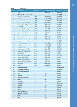 RaulMarioMalvinoMadrid,AlbertoJorgePintoNunes
217
1.12. Outros 4 19.168,00 4.792,00
2. Manutenção e conservação 66.014,00
2.1. Infraestrutura em terra 2,00% 180.000,00 3.600,00
2.2. Gaiolas 2,00% 1.486.272,00 29.725,44
2.3. Catamaram 14 m 2,00% 413.202,00 8.264,04
2.4. Lancha de alimentação 2,00% 522.852,00 10.457,04
2.5. Lancha p/mergulhadores 2,00% 80.937,00 1.618,74
2.6. Zodiak 3,8 m 2,00% 26.316,00 526,32
2.7. Sistema de alimentação 2,00% 406.368,00 8.127,36
2.8. Bomba de despesca 3,00% 25.500,00 765,00
2.9. Equipamento de apoio 3,00% 1.622,00 48,65
2.10. Equipamento de mergulho 3,00% 37.440 1.123,20
2.11. Caminhão 4,00% 20.000,00 800,00
2.12. Outros 5,00% 19.168,00 958,40
3. Seguro sobre ativo fixo 22.538,00
3.1. Infraestrutura em terra 0,70% 180.000,00 1.260,00
3.2. Gaiolas 0,70% 1.486.272,00 10.403,90
3.3. Barcaça de 14 m 0,70% 413.202,00 2.892,41
3.4. Lancha de alimentação 0,70% 522.852,00 3.659,96
3.5. Lancha p/ mergulhadores 0,70% 80.937,00 566,56
3.6. Zodiak 3,8 m 0,70% 26.316,00 184,21
3.7. Sistema de alimentação 0,70% 406.368,00 2.844,58
3.8. Bomba de despesca 0,70% 25.500,00 178,50
3.9. Equipamento de apoio 0,70% 1.622,00 11,35
3.10. Equipamento de mergulho 0,70% 37.440,00 262,08
3.11. Caminhão 0,70% 20.000,00 140,00
3.12. Outros 0,70% 19.168,00 134,18
4. Mão-de-obra fixa 1.936.440,00
5. Materiais e utensílios 20.835,00
5.1. Monoblocos plásticos 600,00
5.1.1. Lisos 5 100 500,00
5.1.2. Vazados 4 25 100,00
5.2. Recipientes plásticos 260,00
5.2.1. Baldes 3 20 60,00
5.2.2. Mangueira 4 m 50 200,00
5.3. Uniformes 3.975,00
5.3.1. Macacão 15 100 1.500,00
5.3.2. Avental 4 50 200,00
5.3.3. Gorro 3 100 300,00
5.3.4. Botas de borracha 15 50 750,00
5.3.5. Agasalho frigorífico 75 5 375,00
5.3.6. Luvas 5 50 250,00
5.3.7. Meia 4 150 600,00
Item Descrição Vida útil (anos) Investimento (US$) Custo anual (US$)
TABELA 13.2. Continuação.
 