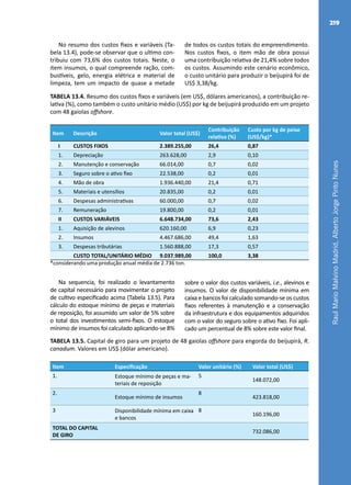 RaulMarioMalvinoMadrid,AlbertoJorgePintoNunes
219
TABELA 13.4. Resumo dos custos fixos e variáveis (em US$, dólares americanos), a contribuição re-
lativa (%), como também o custo unitário médio (US$) por kg de beijupirá produzido em um projeto
com 48 gaiolas offshore.
Item Descrição Valor total (US$)
Contribuição
relativa (%)
Custo por kg de peixe
(US$/kg)*
I CUSTOS FIXOS 2.389.255,00 26,4 0,87
1. Depreciação 263.628,00 2,9 0,10
2. Manutenção e conservação 66.014,00 0,7 0,02
3. Seguro sobre o ativo fixo 22.538,00 0,2 0,01
4. Mão de obra 1.936.440,00 21,4 0,71
5. Materiais e utensílios 20.835,00 0,2 0,01
6. Despesas administrativas 60.000,00 0,7 0,02
7. Remuneração 19.800,00 0,2 0,01
II CUSTOS VARIÁVEIS 6.648.734,00 73,6 2,43
1. Aquisição de alevinos 620.160,00 6,9 0,23
2. Insumos 4.467.686,00 49,4 1,63
3. Despesas tributárias 1.560.888,00 17,3 0,57
CUSTO TOTAL/UNITÁRIO MÉDIO 9.037.989,00 100,0 3,38
*considerando uma produção anual média de 2.736 ton.
No resumo dos custos fixos e variáveis (Ta-
bela 13.4), pode-se observar que o ultimo con-
tribuiu com 73,6% dos custos totais. Neste, o
item insumos, o qual compreende ração, com-
bustíveis, gelo, energia elétrica e material de
limpeza, tem um impacto de quase a metade
de todos os custos totais do empreendimento.
Nos custos fixos, o item mão de obra possui
uma contribuição relativa de 21,4% sobre todos
os custos. Assumindo este cenário econômico,
o custo unitário para produzir o beijupirá foi de
US$ 3,38/kg.
Na sequencia, foi realizado o levantamento
de capital necessário para movimentar o projeto
de cultivo especificado acima (Tabela 13.5). Para
cálculo do estoque mínimo de peças e materiais
de reposição, foi assumido um valor de 5% sobre
o total dos investimentos semi-fixos. O estoque
mínimo de insumos foi calculado aplicando-se 8%
sobre o valor dos custos variáveis, i.e., alevinos e
insumos. O valor de disponibilidade mínima em
caixa e bancos foi calculado somando-se os custos
fixos referentes à manutenção e a conservação
da infraestrutura e dos equipamentos adquiridos
com o valor do seguro sobre o ativo fixo. Foi apli-
cado um percentual de 8% sobre este valor final.
TABELA 13.5. Capital de giro para um projeto de 48 gaiolas offshore para engorda do beijupirá, R.
canadum. Valores em US$ (dólar americano).
Item Especificação Valor unitário (%) Valor total (US$)
1. Estoque mínimo de peças e ma-
teriais de reposição
5
148.072,00
2.
Estoque mínimo de insumos
8
423.818,00
3 Disponibilidade mínima em caixa
e bancos
8
160.196,00
TOTAL DO CAPITAL
DE GIRO 
732.086,00
 