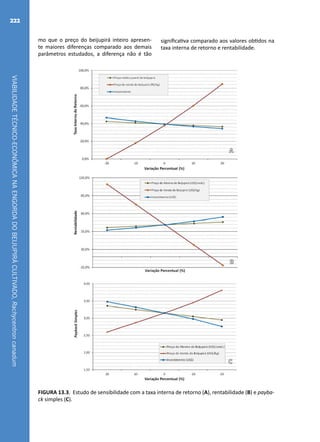 VIABILIDADETÉCNICO-ECONÔMICANAENGORDADOBEIJUPIRÁCULTIVADO,Rachycentroncanadum
222
B
A
C
FIGURA 13.3. Estudo de sensibilidade com a taxa interna de retorno (A), rentabilidade (B) e payba-
ck simples (C).
mo que o preço do beijupirá inteiro apresen-
te maiores diferenças comparado aos demais
parâmetros estudados, a diferença não é tão
significativa comparado aos valores obtidos na
taxa interna de retorno e rentabilidade.
 