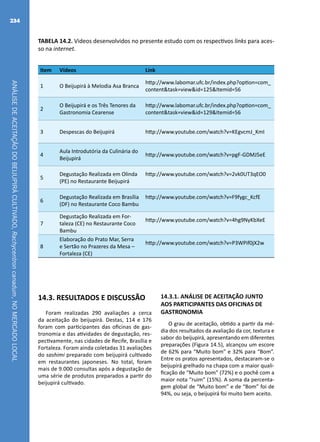 ANÁLISEDEACEITAÇÃODOBEIJUPIRÁCULTIVADO,Rachycentroncanadum,NOMERCADOLOCAL
234
TABELA 14.2. Videos desenvolvidos no presente estudo com os respectivos links para aces-
so na internet.
Item Vídeos Link
1 O Beijupirá à Melodia Asa Branca
http://www.labomar.ufc.br/index.php?option=com_
content&task=view&id=125&Itemid=56
2
O Beijupirá e os Três Tenores da
Gastronomia Cearense
http://www.labomar.ufc.br/index.php?option=com_
content&task=view&id=129&Itemid=56
3 Despescas do Beijupirá http://www.youtube.com/watch?v=KEgvcmJ_KmI
4
Aula Introdutória da Culinária do
Beijupirá
http://www.youtube.com/watch?v=pgF-GDMJ5eE
5
Degustação Realizada em Olinda
(PE) no Restaurante Beijupirá
http://www.youtube.com/watch?v=2vk0UT3qEO0
6
Degustação Realizada em Brasília
(DF) no Restaurante Coco Bambu
http://www.youtube.com/watch?v=F9fygc_KcfE
7
Degustação Realizada em For-
taleza (CE) no Restaurante Coco
Bambu
http://www.youtube.com/watch?v=4hg9NyKbXeE
8
Elaboração do Prato Mar, Serra
e Sertão no Prazeres da Mesa –
Fortaleza (CE)
http://www.youtube.com/watch?v=P3WPif0jX2w
14.3. RESULTADOS E DISCUSSÃO
Foram realizadas 290 avaliações a cerca
da aceitação do beijupirá. Destas, 114 e 176
foram com participantes das oficinas de gas-
tronomia e das atividades de degustação, res-
pectivamente, nas cidades de Recife, Brasília e
Fortaleza. Foram ainda coletadas 31 avaliações
do sashimi preparado com beijupirá cultivado
em restaurantes japoneses. No total, foram
mais de 9.000 consultas após a degustação de
uma série de produtos preparados a partir do
beijupirá cultivado.
14.3.1. ANÁLISE DE ACEITAÇÃO JUNTO
AOS PARTICIPANTES DAS OFICINAS DE
GASTRONOMIA
O grau de aceitação, obtido a partir da mé-
dia dos resultados da avaliação da cor, textura e
sabor do beijupirá, apresentando em diferentes
preparações (Figura 14.5), alcançou um escore
de 62% para “Muito bom” e 32% para “Bom”.
Entre os pratos apresentados, destacaram-se o
beijupirá grelhado na chapa com a maior quali-
ficação de “Muito bom” (72%) e o pochê com a
maior nota “ruim” (15%). A soma da percenta-
gem global de “Muito bom” e de “Bom” foi de
94%, ou seja, o beijupirá foi muito bem aceito.
 
