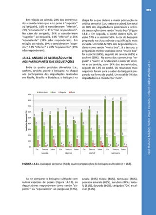 RaulMalvinoMadrid,VictorPerezCastaño,RolandCarlosWiefelsetal.
239
51%
60%
55%
61%
63%
46%
59%
64%
56%
82%
79%
79%
37%
36%
31%
35%
32%
39%
37%
27%
31%
17%
19%
19%
12%
3%
13%
3%
4%
13%
3%
8%
11%
1%
3%
1%
0%
0%
1%
1%
1%
1%
1%
1%
3%
0%
0%
1%
0%
10%
20%
30%
40%
50%
60%
70%
80%
90%
Cor Textura Sabor Cor Textura Sabor Cor Textura Sabor Cor Textura Sabor
SASHIMI CEVICHE POCHÊ NA CHAPA
AvaliaçãoSensorial(%)
Muito bom Bom Regular Ruim
FIGURA 14.11. Avaliação sensorial (%) de quatro preparações do beijupirá cultivado (n = 164).
Em relação ao salmão, 28% dos entrevista-
dos consideraram que este peixe é “superior”
ao beijupirá, 16% o consideraram “inferior”,
26% “equivalente” e 31% “não responderam”.
No caso do serigado, 24% o consideraram
“superior” ao beijupirá, 14% “inferior” e 25%
“equivalente” (38% não responderam). Em
relação ao robalo, 19% o consideraram “supe-
rior”, 13% “inferior” e 28% “equivalente” (39%
não responderam).
14.3.2. ANÁLISE DE ACEITAÇÃO JUNTO
AOS PARTICIPANTES DAS DEGUSTAÇÕES
Entre os quatro produtos oferecidos (i.e.,
sashimi, ceviche, pochê e beijupirá na chapa)
aos participantes das degustações realizadas
em Recife, Brasília e Fortaleza, o beijupirá na
chapa foi o que obteve a maior pontuação na
análise sensorial (cor, textura e sabor). Um total
de 80% dos degustadores poderaram a referi-
da preparação como sendo “muito boa” (Figura
14.11). Em seguida, o pochê obteve 60%, ce-
viche 57% e o sashimi 56%. A cor do beijupirá
preparado na chapa obteve a qualificação mais
elevada. Um total de 98% dos degustadores in-
dicou como sendo “muito boa”. Já a textura, a
preparação melhor avaliada como “muito boa”
foi o pochê (64%), seguido do ceviche (61%) e
sashimi (60%). Na soma dos comentários “re-
gular” e “ruim”, se destacaram o sabor do sashi-
mi e do ceviche, com 14% dos entrevistados,
seguido de 13% do pochê. Os resultados mais
negativos foram para o sabor do beijupirá pre-
parado na forma de pochê. Um total de 3% dos
degustadores o considerou “ruim”.
Ao se comparar o beijupira cultivado com
outras espécies de peixes (Figura 14.12), os
degustadores responderam como sendo “su-
perior” ou “equivalente” ao pangasius (97%),
cavala (94%) tilápia (86%), tambaqui (86%),
pescada amarela (85%), surubim (84%), roba-
lo (81%), dourada (80%), serigado (70%) e sal-
mão (61%).
 