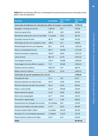 AlbertoJorgePintoNunes,RicardoCamurçaCorreiaPinto,HassanSabryNetoetal.
39
TABELA 3.2. Investimentos (R$) com a contratação de serviços de terceiros para construção civil de
pátios e casa de sopradores.
Descrição Quantidade
Valor unitário
(R$)
Valor total
(R$)
Construção de baldrames de contenção dos pátios de tanques e reservatórios 27.091,22
Raspagem e limpeza do terreno 1.404 m2
0,27 379,08
Corte de capoeira fina 832 m2
1,00 832,00
Retirada de material do corte em caminhão 5 carradas 78,25 391,25
Escavação manual de valas 48 m³ 10,82 515,03
Delimitação da obra com esquadro e nível 238 m 1,47 349,86
Movimentação de terra com máquinas 60 h 24,39 1.463,40
Aterro e compactação de solo 48 m³ 120,00 5.712,00
Alvenaria de pedra e argamassa 184 m³ 30,62 5.637,14
Lastro de brita 88,5 m³ 41,78 3.697,53
Concretagem de pilares 3,8 m³ 534,80 2.042,94
Concretagem de cinta inferior e superior 7 m³ 534,80 3.936,13
Chapisco interno e externo 182,0 m² 1,57 285,74
Reboco interno e externo 182,0 m² 10,16 1.849,12
Construção de casa de sopradores (2,5 x 2,4 m) 3.706,24
Escavação de valas 13 m 5,01 63,43
Alvenaria dobrada com tijolo furado 28 m² 32,48 914,64
Alvenaria elevada com bloco de concreto 30 m² 22,81 693,65
Pilares e cinta corrida 0,3 m³ 534,80 144,40
Reboco lateral da calçada 10 m² 10,83 108,95
Aterro com compactação 6 m³ 25,62 153,72
Piso morto e regularização 18 m² 11,84 208,62
Assentamento de combogós de concreto 32 unidades 3,81 121,92
Estrutura de madeira com telha colonial 17 m² 34,67 582,80
Porta de madeira 0,80 x 1,80 m 1 unidade 267,40 267,40
Bancadas int. p/ acomodação sopradores 2 unidade 113,65 227,30
Pintura interna e externa com látex 53 m² 4,14 219,42
TOTAL 30.797,46
 