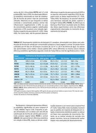 AlbertoJorgePintoNunes,RicardoCamurçaCorreiaPinto,HassanSabryNetoetal.
45
variou de 0,4 ± 0,6 g (dieta PLT75) até 3,7 ± 0,8
g (dieta CTL). Para o GPD, foi observada diferen-
ça estatística relacionada ao nível de substitui-
ção de farinha de peixe e tipo de concentrado
utilizado. Observou-se que enquanto as dietas
contendo o concentrado proteico animal não
influenciaram negativamente o GPD, no caso
do concentrado proteico vegetal, substituições
superiores a 25% causaram uma redução signi-
ficativa no ganho de peso diário (P < 0,05, Tukey
HSD). Por outro lado, não foi possível observar
diferenças no ganho de peso percentual (GPP) e
na taxa de crescimento específico (TCE) do bei-
jupirá entre as dietas experimentais (P > 0,05,
Tukey HSD). Na despesca, foi possível observar
uma biomassa estocada de peixes superior a
0,5 kg/m3
(dietas CTL e PLT25). As diferenças na
biomassa final foram resultado tanto do efeito
das dietas experimentais como das diferenças
originalmente observadas no momento do po-
voamento do beijupirá.
TABELA 3.7. Desempenho zootécnico do beijupirá, R. canadum, alimentados com dietas com subs-
tituição da farinha de salmão por concentrados proteicos a base vegetal e animal. Os peixes foram
cultivados por 47 dias em 20 tanques circulares de 7,0 m3
e 1,32 m de lâmina de água. Os valores
são apresentados como média ± desvio padrão (DP). Letras diferentes na mesma coluna indicam
diferença estatística significativa segundo o teste de Tukey HSD ao nível de significância de α = 0,05.
Dieta1
Experimental
Parâmetros de Desempenho Zootécnico2
Sobrevivência (%) GPD (g/dia) GPP (%) TCE (%/dia) Biomassa (g/m3
)
CTL 100,0 ± 0,0a 3,7 ± 0,8a 80,2 ± 23,1 1,2 ± 0,3 568 ± 41a
PLT25 100,0 ± 0,0a 3,2 ± 0,2ab 67,8 ± 9,2 1,1 ± 0,1 526 ± 5ab
PLT50 63,3 ± 46,2a 1,5 ± 1,3bc 46,3 ± 40,3 0,7 ± 0,6 222 ± 177bc
PLT75 6,7 ± 11,5b 0,4 ± 0,6c 23,2 ± 40,2 0,4 ± 0,6 12 ± 20c
ANL25 83,3 ± 28,9a 4,0 ± 0,5a 83,4 ± 12,3 1,3 ± 0,1 495 ± 178ab
ANL50 86,7 ± 23,1a 2,7 ± 1,0ab 72,7 ± 29,4 1,1 ± 0,4 389 ± 138ab
ANL75 90,0 ± 0,0a 1,8 ± 0,3ac 61,6 ± 14,1 1,0 ± 0,2 290 ± 11abc
Média ± DP --- --- 62,2 ± 30,8 1,0 ± 0,5 ---
ANOVA3
P 0,004 0,001 0,186 0,166 0,001
1
CTL, uma dieta controle contendo 44,6% de farinha de salmão e 22,2% de farelo de soja; PLT25, PLT50 e PLT75, dietas
substituindo 25, 50 e 75% da farinha de salmão por um concentrado proteico a base vegetal, respectivamente. ANL25,
ANL50 e ANL75, dietas substituindo 25, 50 e 75% da farinha de salmão por um concentrado proteico a base animal,
respectivamente.
2
GPD, ganho de peso corporal diário (g/dia); GPP, ganho de peso percentual relativo ao peso inicial; TCE, taxa de cresci-
mento específico (%/dia); biomassa, biomassa final dos peixes na despesca.
3
Análise de Variância Univariada (ANOVA).
Na despesca, o beijupirá apresentou diferen-
ça estatística significativa no peso corporal (P
> 0,05, ANOVA; Figura 3.10). Enquanto os pei-
xes alimentados com as dietas com até 25% de
substituição de farinha de salmão pelo concen-
trado proteico vegetal (dieta PLT25) e animal
(ANL25) não apresentaram diferença estatística
em relação à dieta CTL, todas as demais substi-
tuições levaram a um menor peso corporal final
(P < 0,05, Tukey HSD). Estes resultados mostram
que os padrões de resposta do beijupirá em re-
lação a tratamentos dietéticos podem se alterar
em fases mais avançadas de crescimento. Por-
tanto, ao se realizar estudos de nutrição com
peixes marinhos, torna-se fundamental avaliar
etapas mais avançadas de desenvolvimento.
 