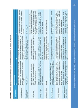 AlbertoJorgePintoNunes,RicardoCamurçaCorreiaPinto,CarolinaCavalcantiFernandesVieiraetal.
57
TABELA4.2.Resumodosprocedimentosdeaclimataçãoadotadosemtrêsremessasdealevinosdebeijupirá.
Características
Remessas/Lotes
3ª4ª5º
Tanquedecultivo
Trêsberçáriosdelonacomvolumeindi-
vidualde17,5m3
,posicionadosemárea
aberta,cobertoscomteladesombrea-
mento70%
Novetanquesdepolietilenocomvolume
individualde1m3
etrêstanquesde7m3
,
cobertoscomteladesobreamento70%
apoiadasobreosmesmos
Cincotanquesde7m3
cobertoscomtela
desobreamento70%apoiadasobreos
mesmos
Densidadede
estocagem
40alevinos/m358-199alevinos/m3
(tanquesde1m3
)e
43alevinos/m3
(tanquesde7m3
)
29alevinos/m3
Tipodeágua
Águaverde,captadaemestuáriona
maréalta(35g/Ldesalinidade)pré-
filtradamecanicamente
Águaclara,filtradamecanicamente,
captadaemestuárionamaréalta(35g/L
desalinidade)
Águaclara,filtradamecanicamente,
captadaemestuárionamaréalta(35g/L
desalinidade),previamentedesinfetada
comhipocloritodecálcio(65%deprodu-
toativo)naproporçãode5ppm
Manejodaágua
20-25%detrocaacadatrêsdiascom
águafiltradamecanicamente,semdesin-
fecçãoquímica
Trocadiáriade30%dovolumetotalde
água,comsifonamentodiárionostan-
quesde1m3
Fluxocontínuodeágua(entre07:00e
16:00h)comtrocade57%dovolume
totaldecadatanque
Tempodecultivo21dias
Doisdiasemtanquesde1m3
,seguido
docultivoemtanquesdelonacom7m3
por13dias.Totalde20dias
Setediasdeaclimatação
Tipodealimento
DietaFishBreed-Mdurantecincodias,
seguidodeumaraçãocomercialrepeleti-
zadaemlaboratórioemmatrizde0,6mm
Dietaexperimentalformuladaeproduzi-
daemlaboratório
Dietaexperimentalformuladaeproduzi-
daemlaboratório
Manejoalimentar
Cincorefeiçõesdiáriasduranteodia.
Alimentodistribuídosobrebandejasde
alimentação,posicionadasa30cmabai-
xodasuperfíciedaágua
Trêsrefeiçõesdiáriasduranteodia.Ali-
mentodistribuídosobrebandejasde
alimentação,posicionadasa30cmabai-
xodasuperfíciedaágua
Duasrefeiçõesdiáriasduranteodia.
Alimentodistribuídosobrebandejasde
alimentação,posicionadasa30cmabai-
xodasuperfíciedaágua
Manejoprofiláticoe
(ou)terapêutico
Aquaflor50Premix(MSDSaúdeAnimal)
incorporadoaraçãonaproporçãode333
mg/kgderaçãodurantecincodias
Banhocomsulfatodecobrecomercial
diluídoemáguanaconcentraçãode1
ppmdurante1h
Banhocom1ppmdesulfatodecobre
P.A.eácidocítricomonohidratoP.A.,di-
luídoemáguapor1hdurante3dias
 