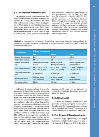RicardoCamurçaCorreiaPinto,MarceloViníciusdoCarmoeSá,AnitaAntunesRibeiroetal.
65
5.2.2. DELINEAMENTO EXPERIMENTAL
O presente estudo foi composto por duas
etapas experimentais, realizadas de forma con-
secutiva. Na 1ª etapa, foi avaliado o desempe-
nho zootécnico do beijupirá frente a reduções
no perfil dietético de aminoácidos essenciais.
Nesta etapa experimental, cinco dietas foram
formuladas, sendo uma basal contendo 51,4%
de farinha de salmão e 16,1% de farelo de soja.
A partir da dieta basal, quatro outras dietas fo-
ram formuladas substituindo a farinha de sal-
mão pelo farelo de soja em 12,5, 25,1, 37,5
e 50,0%. Uma dieta comercial extrusada para
peixes marinhos com afundamento lento
(slow-sinking) foi empregada como controle
comercial. A 1ª etapa experimental foi reali-
zada em três fases, variando em cada uma,
o sistema de cultivo, regime de recirculação
da água, densidade de estocagem dos peixes,
peso corporal inicial, como também o tempo
de cultivo (Tabela 5.1).
TABELA 5.1. Características operacionais de cada fase experimental de cultivo na avaliação do de-
sempenho zootécnico de juvenis do beijupirá, R. canadum, frente a reduções no perfil de aminoá-
cidos essenciais da dieta.
Características
1ª Etapa Experimental
Fase 1 Fase 2 Fase 3
Volume dos tanques 1 m3
0,5 m3
0,5 m3
Número de tanques 24 28 30
Regime de troca de
água
Trocas periódicas se-
manais
Recirculação e
filtragem contínua
Recirculação e filtra-
gem contínua
Peso corporal inicial
13,11 ± 3,31 g (n =
240, CV = 25,2%)
45,32 ± 12,75 g (n =
112, CV = 28,1%)
22,80 ± 1,63 g (n =
150, CV = 7,2%)
Densidade de estoca-
gem
10 peixes/m3
8 peixes/m3
10 peixes/m3
Número de dietas
6 dietas, sendo
uma comercial
6 dietas, sendo
uma comercial
5 dietas
experimentais
Tempo de cultivo 41 dias 56 dias 70 dias
A 2ª etapa do estudo avaliou o desempenho
zootécnico de juvenis do beijupirá alimentado
com dietas que substituíram progressivamente
a farinha de salmão por duas misturas alimen-
tares com perfil nutricional melhorado. Estas
misturas ou concentrados foram formulados e
preparados em laboratório utilizando proteínas
vegetais e animais e aminoácidos sintéticos. Ini-
cialmente, uma dieta da 1ª etapa experimental
foi escolhida para servir como controle. A partir
desta dieta, foram realizadas reduções na in-
clusão de farinha de salmão da ordem de 25,0,
50,0 e 75%, de forma a permitir à inclusão dos
concentrados proteicos a base vegetal e animal.
Nesta etapa do estudo, juvenis de beijupirá com
14,4 ± 0,9 g (n = 300, CV = 6,2%) foram povoa-
dos na densidade de 10 peixes/m3
em 30 tan-
ques de polietileno de 1 m3
que operaram em
regime de recirculação. Os animais foram culti-
vados por 84 dias.
5.2.3. FORMULAÇÃO
As dietas experimentais e misturas ou con-
centradas proteicos com perfil nutricional me-
lhorados foram formulados utilizando o software
de formulação linear Feedsoft® Enterprise 2010
(Feedsoft Corporation, Richardson, Texas, EUA).
5.2.3.1. Dietas da 1ª Etapa Experimental
Para esta etapa experimental, a abordagem
nutricional adotada nas formulações baseou-se
no trabalho de Chou et al. (2004). Os autores
 