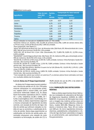 RicardoCamurçaCorreiaPinto,MarceloViníciusdoCarmoeSá,AnitaAntunesRibeiroetal.
69
Leucina 6,59 4,97 3,42
Lisina 6,75 5,77 5,77
Metionina 2,78 2,38 2,38
Fenilalanina 3,95 2,77 1,80
Treonina 3,83 1,93 1,04
Triptofano 0,61 0,60 0,38
Tirosina 3,38 2,04 1,48
Valina 4,64 2,49 2,46
1
Preços coletados no mercado em 16/08/2012 (US$ 1,0 = R$ 2,0208).
2
Sementes Selecta S.A. (Goiânia, GO). 61,20% de proteína bruta (PB); 1,60% de extrato etéreo (EE);
5,77% de cinzas; 3,55% de fibra bruta (FB); 7,40% de umidade.
3
Para composição, vide Tabela 5.1.
4
AjiLys® 99, Ajinomoto do Brasil Ind. Com. de Alimentos Ltda. (São Paulo, SP). Monocloridrato de L-Lisina
99%; 78% de lisina (mínimo); 93,4% PB; 1,5% umidade.
5
AP50 295, SPF do Brasil Ind. e Com. Ltda. (Descalvado, SP). 71,80% PB; 9,60% EE; 13,70% cinzas;
6,05% umidade.
6
MetAMINO®, Evonik Degussa Brasil Ltda. (São Paulo, SP). DL-metionina 99%, grau alimentação animal.
99% de metionina; 58,1% PB; 0,5% cinzas; 1,5% umidade.
7
60,53% PB; 17,34% EE; 0,76% cinzas; 0,76% FB; 7,20% umidade. Cortesia: InVivo Nutrição e Saúde Ani-
mal Ltda., São Lourenço da Mata, PE.
8
53,32% PB; 18,43% EE; 21,00% cinzas; 1,15% FB; 7,00% umidade. Cortesia: InVivo Nutrição e Saúde
Animal Ltda., São Lourenço da Mata, PE.
9
Farinha de trigo Rosa Branca. Moinhos Cruzeiro do Sul S/A (Olinda PE). 13,41% PB; 2,17% EE; 1,24%
cinzas; 0,74% FB; 11,04% umidade.
10
74,79% PB; 10,73% EE; 4,65% cinzas; 0,80% FB; 9,00% umidade. Cortesia: InVivo Nutrição e Saúde
Animal Ltda., São Lourenço da Mata, PE.
11
Com exceção dos valores que contem um asterisco (*), os demais valores foram estimados com base
nos resultados obtidos das formulações.
5.2.3.3. Dietas da 2ª Etapa Experimental
As dietas da 2ª etapa experimental substituí-
ram a farinha de salmão em 25, 50 e 75% pelas
misturas alimentares ou concentrados protei-
cos, vegetal (CPV) e animal (CPA), com perfil
nutricional melhorado (Tabela 5.4). As dietas
foram formuladas isoprotéicas (54,71 ± 0,63%,
CV = 1,2%), isolipídicas (11,88 ± 0,48%, CV =
4,1%) e isoenergéticas (19,5 ± 0,29 MJ/kg, CV =
1,5%). Todas as dietas experimentais seguiram
a mesma composição de ingredientes da dieta
controle, com exceção da farinha de trigo e do
óleo de salmão que sofreram reduções na me-
dida em que se aumentou a substituição da fa-
rinha de salmão. Nesta etapa experimental, as
substituições da farinha de salmão pelos con-
centrados alcançaram uma redução do custo
monetário na formulação, da ordem de 17,2 a
78,8% através do uso do CPV, e da ordem de
17,9 a 83,7% com o CPA.
5.2.4. FABRICAÇÃO DAS DIETAS EXPERI-
MENTAIS
Todas as dietas experimentais foram fabrica-
das nas instalações do Laboratório de Nutrição
de Organismos Aquáticos (LANOA) do LABO-
MAR/UFC. O processo de fabricação teve inicio
com a moagem das matérias primas secas em
moinho centrífugo simples (Moinho a Martelo
Vieira, modelo MCS-280, Máquinas Vieira In-
dústria e Comércio Ltda., Tatuí, SP) em malha
com 600 µm. Os micro ingredientes (minerais,
vitaminas, palatabilizante, antioxidante) e a fa-
rinha de trigo não foram submetidos à moagem
ou ao peneiramento, pois apresentavam uma
fina granulometria.
Ingrediente
Valor de mer-
cado (R$/
ton.)1
Farinha
de
salmão
Composição (%, base natural)
Concentrado Proteico
Vegetal Animal
TABELA 5.3. Continuação.
 