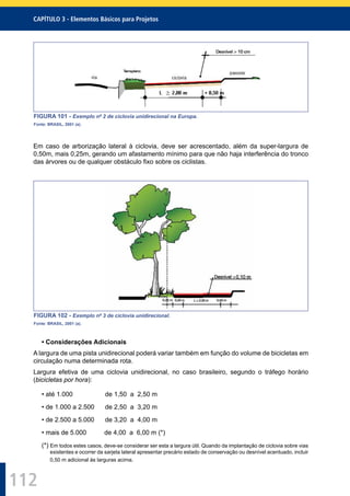 112
CAPÍTULO 3 - Elementos Básicos para Projetos
FIGURA 101 - Exemplo nº 2 de ciclovia unidirecional na Europa.
Fonte: BRASIL, 2001 (a).
Em caso de arborização lateral à ciclovia, deve ser acrescentado, além da super-largura de
0,50m, mais 0,25m, gerando um afastamento mínimo para que não haja interferência do tronco
das árvores ou de qualquer obstáculo ﬁxo sobre os ciclistas.
FIGURA 102 - Exemplo nº 3 de ciclovia unidirecional.
Fonte: BRASIL, 2001 (a).
• Considerações Adicionais
A largura de uma pista unidirecional poderá variar também em função do volume de bicicletas em
circulação numa determinada rota.
Largura efetiva de uma ciclovia unidirecional, no caso brasileiro, segundo o tráfego horário
(bicicletas por hora):
• até 1.000 de 1,50 a 2,50 m
• de 1.000 a 2.500 de 2,50 a 3,20 m
• de 2.500 a 5.000 de 3,20 a 4,00 m
• mais de 5.000 de 4,00 a 6,00 m (*)
(*) Em todos estes casos, deve-se considerar ser esta a largura útil. Quando da implantação de ciclovia sobre vias
existentes e ocorrer da sarjeta lateral apresentar precário estado de conservação ou desnível acentuado, incluir
0,50 m adicional às larguras acima.
 
