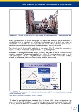 Caderno de Referência para elaboração de Plano de Mobilidade por Bicicleta nas Cidades
127
Foto:AntonioMiranda
FIGURA 120 - Ciclistas circulam em via local sem qualquer infra-estrutura exclusiva. Leiden – Holanda, 2006.
Assim, em vias locais, onde há sinuosidade nos traçados e o uso do solo é residencial, o
compartilhamento de bicicletas com o tráfego motorizado parece ser o ideal. Isto porque as
velocidades são reduzidas e a baixa conexão com outros setores urbanos, torna inócua a
demanda por grandes investimentos em infra-estrutura para um ou outro modal.
Para deﬁnir quando é necessária a adoção de segregação física do tráfego das bicicletas em
relação ao tráfego motorizado, são apresentados a seguir dois gráﬁcos.
O Gráﬁco 15 apresenta deﬁnições para o momento adequado à criação de infra-estrutura
exclusiva à bicicleta. Relacionando velocidade com volume de tráfego, procura mostrar os níveis
de tolerância para a circulação compartilhada das bicicletas com o tráfego motorizado. Também,
quando se deve adotar uma ciclofaixa ou quando construir uma ciclovia.
GRÁFICO 15 - Relação volume de tráfego x velocidade na deﬁnição da inserção da bicicleta no espaço
viário. I-ce, Holanda, 2006.
Fonte: Palestra de Jeroen Buis – I-ce, Workshop d euarlhos – SP, Ago/2006.
“O gráﬁco do Manual Cicloviário Holandês “Sign Up for the Bike” (Crow) – organização não
governamental holandesa dedicada à consultoria em planejamento e projetos cicloviários em todo
o mundo, mostra as diferentes faixas na qual cada tipologia de infra-estrutura é recomendada.
 