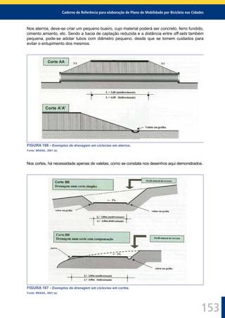 Caderno de Referência para elaboração de Plano de Mobilidade por Bicicleta nas Cidades
153
Nos aterros, deve-se criar um pequeno bueiro, cujo material poderá ser concreto, ferro fundido,
cimento amianto, etc. Sendo a bacia de captação reduzida e a distância entre off-sets também
pequena, pode-se adotar tubos com diâmetro pequeno, desde que se tomem cuidados para
evitar o entupimento dos mesmos.
FIGURA 166 - Exemplos de drenagem em ciclovias em aterros.
Fonte: BRASIL, 2001 (a).
Nos cortes, há necessidade apenas de valetas, como se constata nos desenhos aqui demonstrados.
FIGURA 167 - Exemplos de drenagem em ciclovias em cortes.
Fonte: BRASIL, 2001 (a).
 