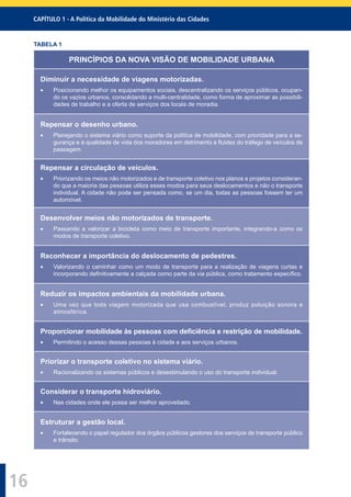 CAPÍTULO 1 - A Política da Mobilidade do Ministério das Cidades
16
TABELA 1
PRINCÍPIOS DA NOVA VISÃO DE MOBILIDADE URBANA
Diminuir a necessidade de viagens motorizadas.
Posicionando melhor os equipamentos sociais, descentralizando os serviços públicos, ocupan-
do os vazios urbanos, consolidando a multi-centralidade, como forma de aproximar as possibili-
dades de trabalho e a oferta de serviços dos locais de moradia.
Repensar o desenho urbano.
Planejando o sistema viário como suporte da política de mobilidade, com prioridade para a se-
gurança e a qualidade de vida dos moradores em detrimento a ﬂuidez do tráfego de veículos de
passagem.
Repensar a circulação de veículos.
Priorizando os meios não motorizados e de transporte coletivo nos planos e projetos consideran-
do que a maioria das pessoas utiliza esses modos para seus deslocamentos e não o transporte
individual. A cidade não pode ser pensada como, se um dia, todas as pessoas fossem ter um
automóvel.
Desenvolver meios não motorizados de transporte.
Passando a valorizar a bicicleta como meio de transporte importante, integrando-a como os
modos de transporte coletivo.
Reconhecer a importância do deslocamento de pedestres.
Valorizando o caminhar como um modo de transporte para a realização de viagens curtas e
incorporando deﬁnitivamente a calçada como parte da via pública, como tratamento especíﬁco.
Reduzir os impactos ambientais da mobilidade urbana.
Uma vez que toda viagem motorizada que usa combustível, produz poluição sonora e
atmosférica.
Proporcionar mobilidade às pessoas com deﬁciência e restrição de mobilidade.
Permitindo o acesso dessas pessoas à cidade e aos serviços urbanos.
Priorizar o transporte coletivo no sistema viário.
Racionalizando os sistemas públicos e desestimulando o uso do transporte individual.
Considerar o transporte hidroviário.
Nas cidades onde ele possa ser melhor aproveitado.
Estruturar a gestão local.
Fortalecendo o papel regulador dos órgãos públicos gestores dos serviços de transporte público
e trânsito.
 